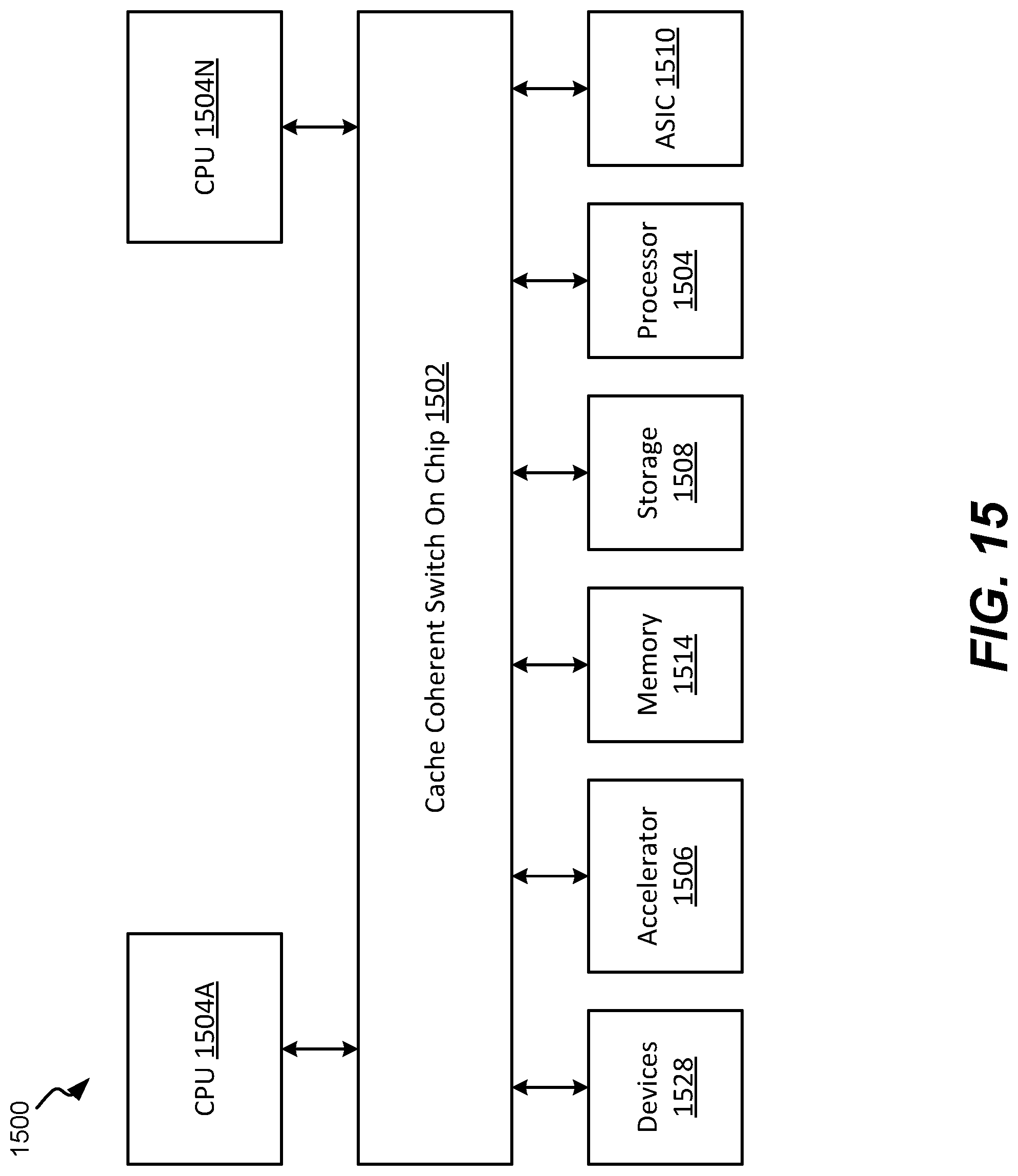 Patent US12326813 Figure 17 – Heterogeneous architecture, delivered by cxl based cached switch SOC and extensible via cxloverethernet (COE) protocols