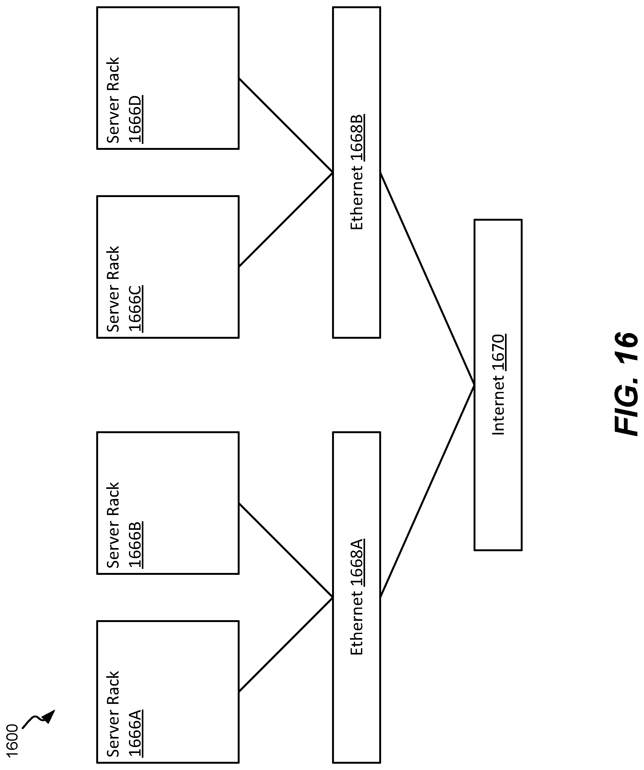 Patent US12326813 Figure 18 – Heterogeneous architecture, delivered by cxl based cached switch SOC and extensible via cxloverethernet (COE) protocols