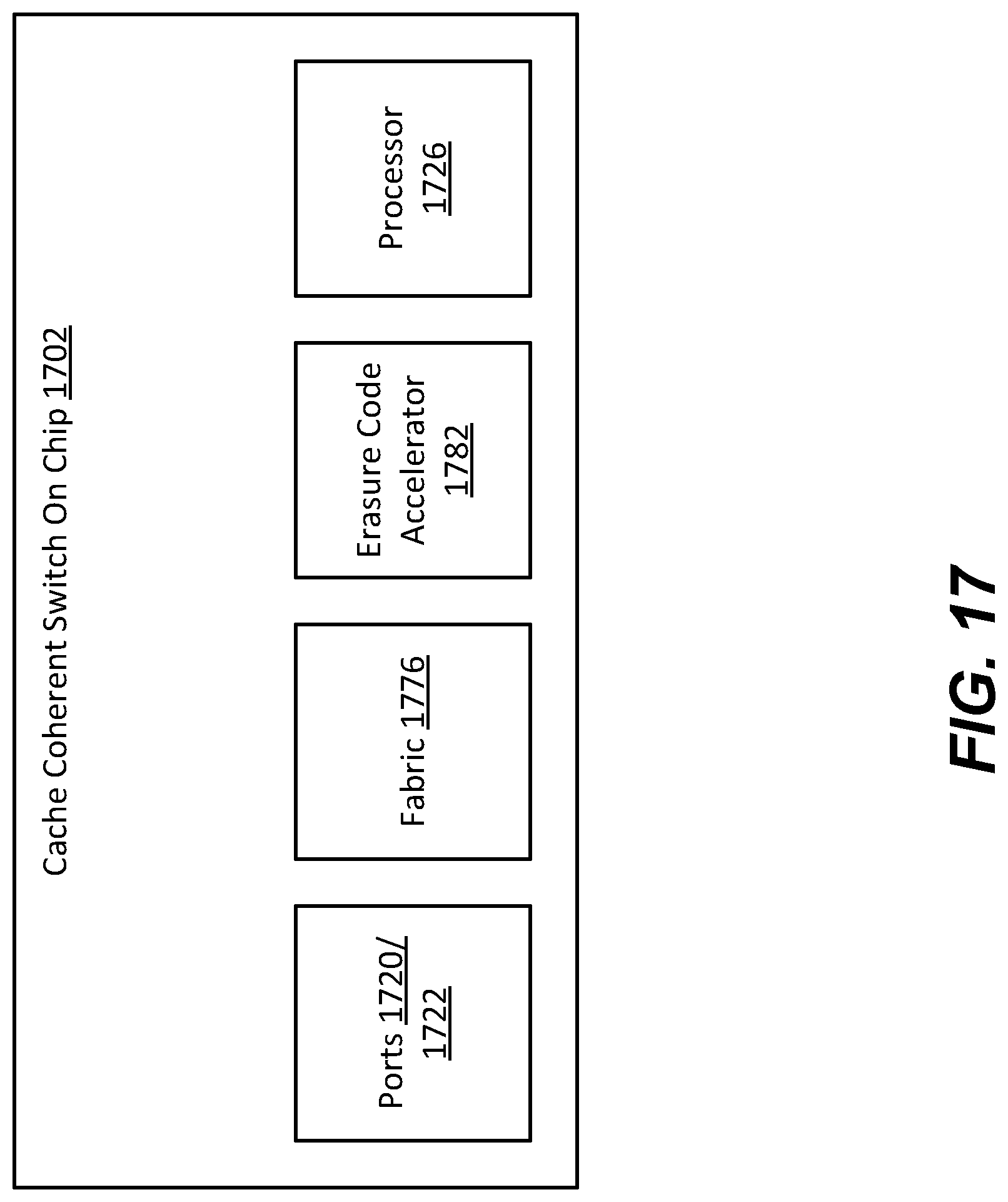 Patent US12326813 Figure 19 – Heterogeneous architecture, delivered by cxl based cached switch SOC and extensible via cxloverethernet (COE) protocols