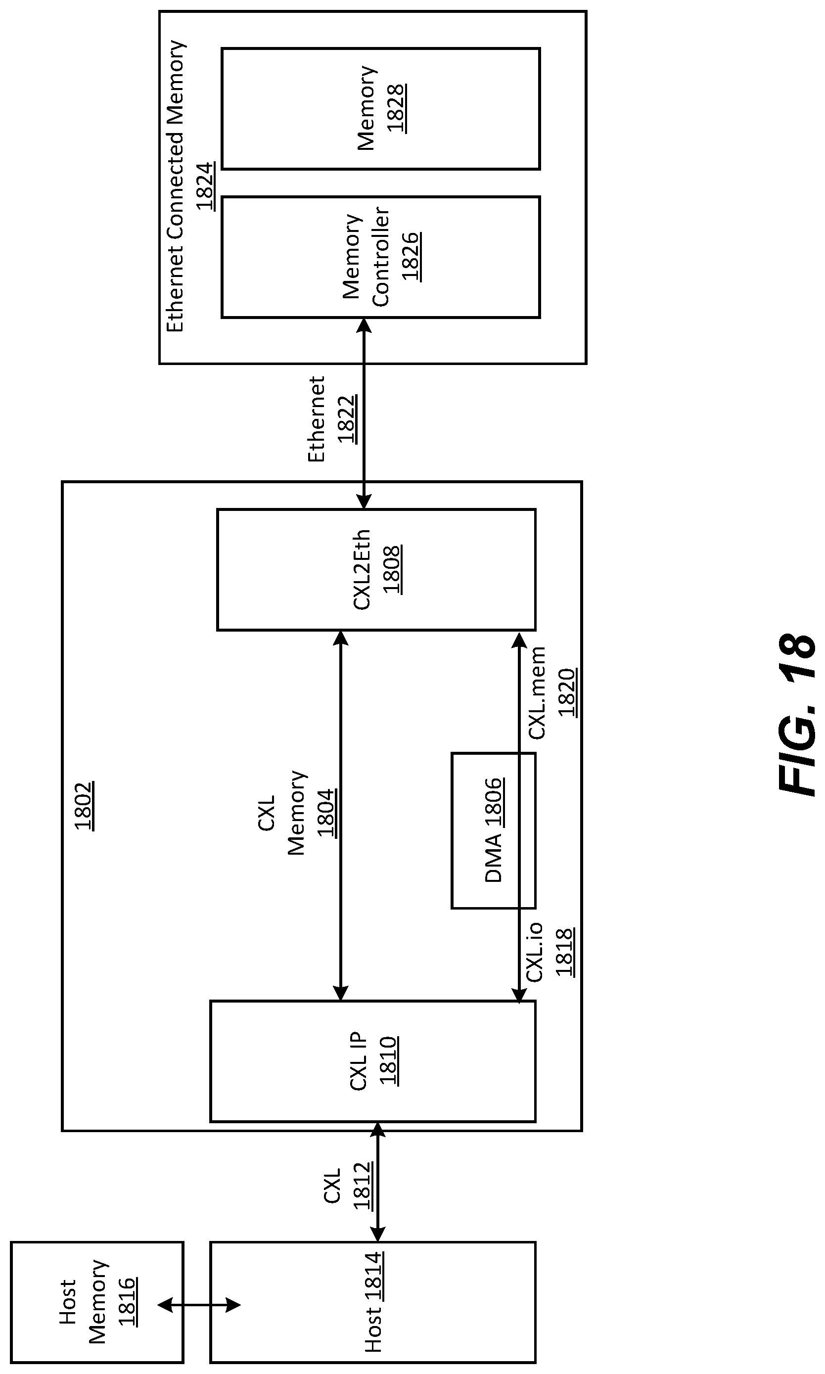 Patent US12326813 Figure 20 – Heterogeneous architecture, delivered by cxl based cached switch SOC and extensible via cxloverethernet (COE) protocols