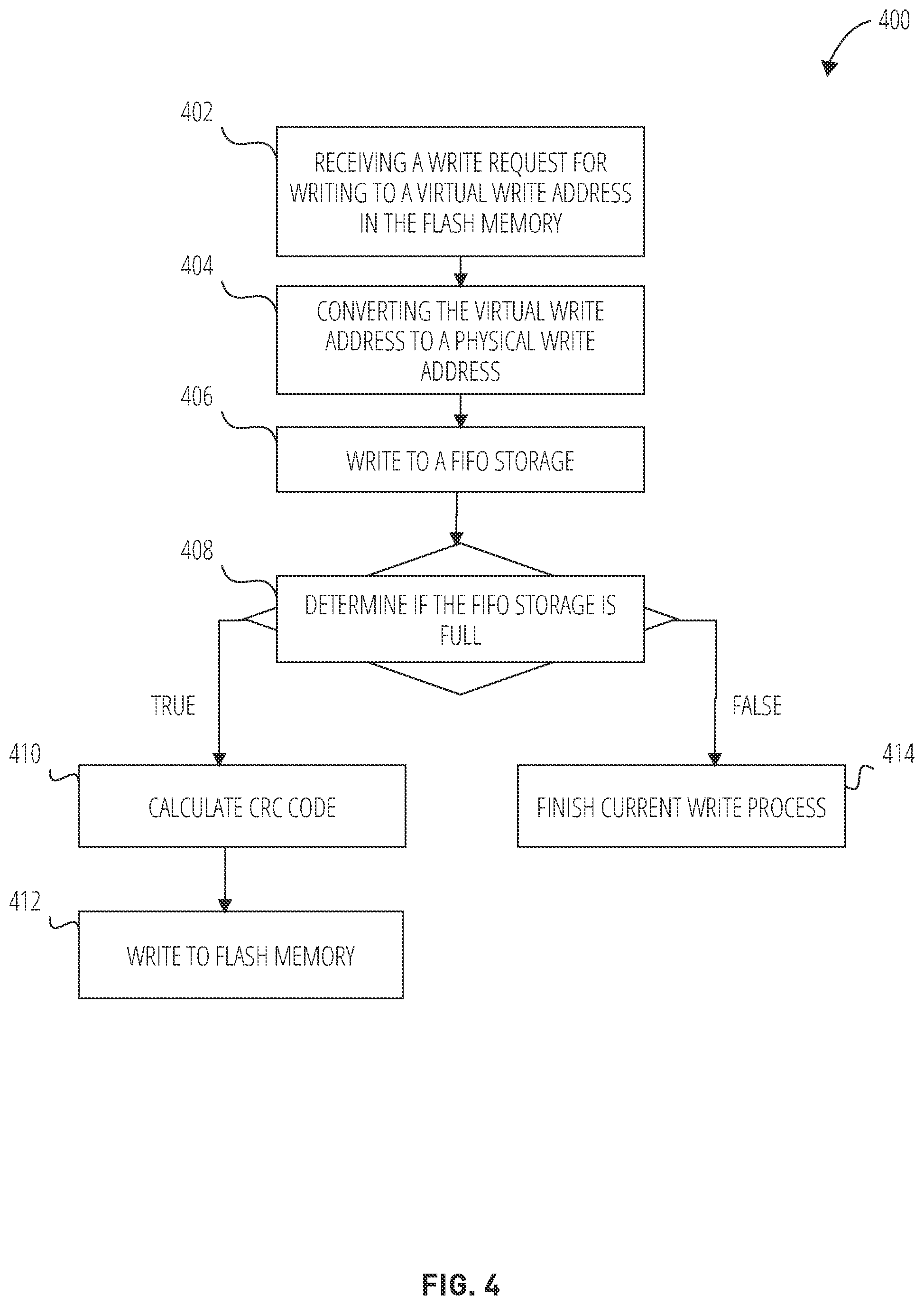Patent US12326814 Figure 4 – Systems and methods for fetching and writing instructions to memory