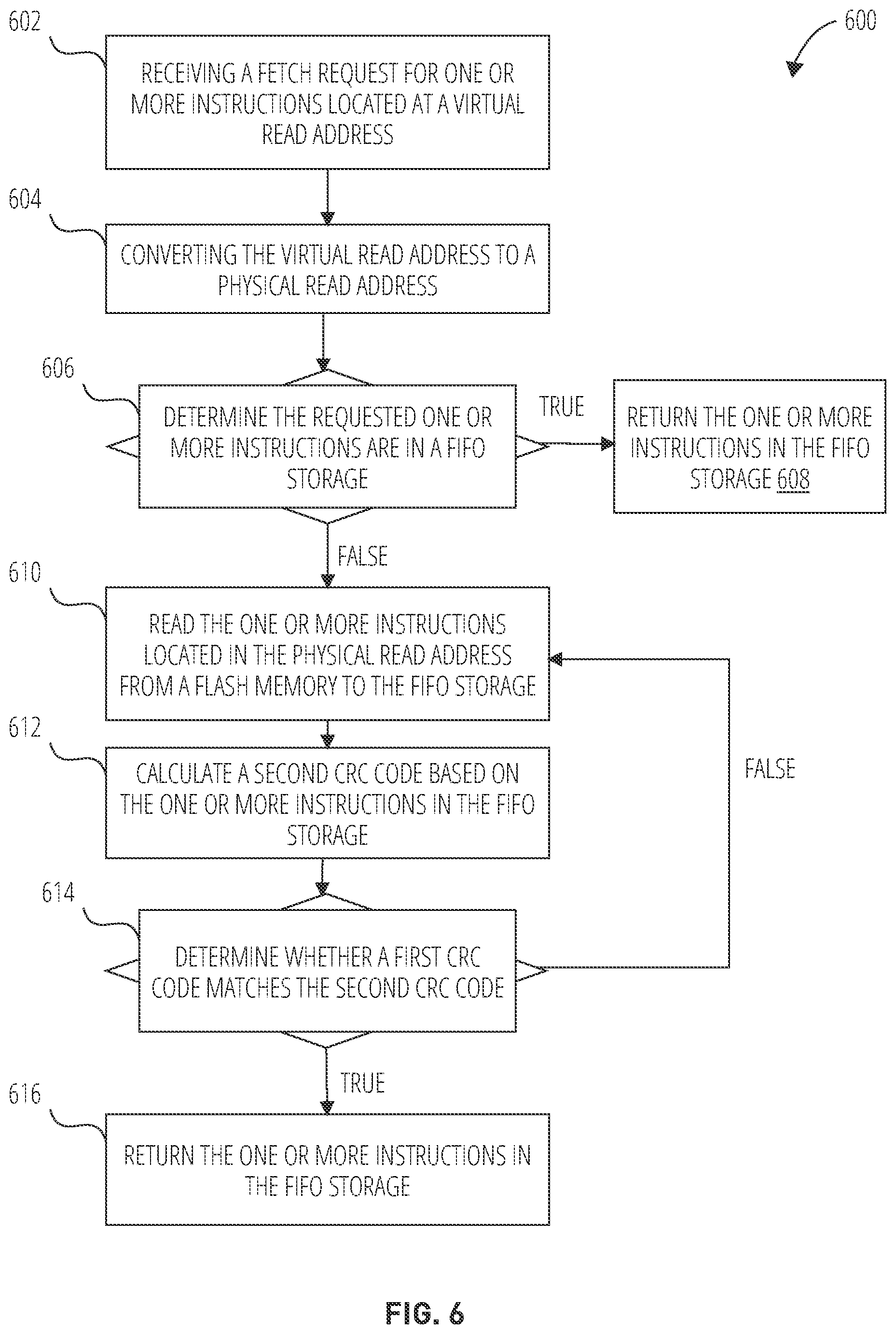 Patent US12326814 Figure 6 – Systems and methods for fetching and writing instructions to memory