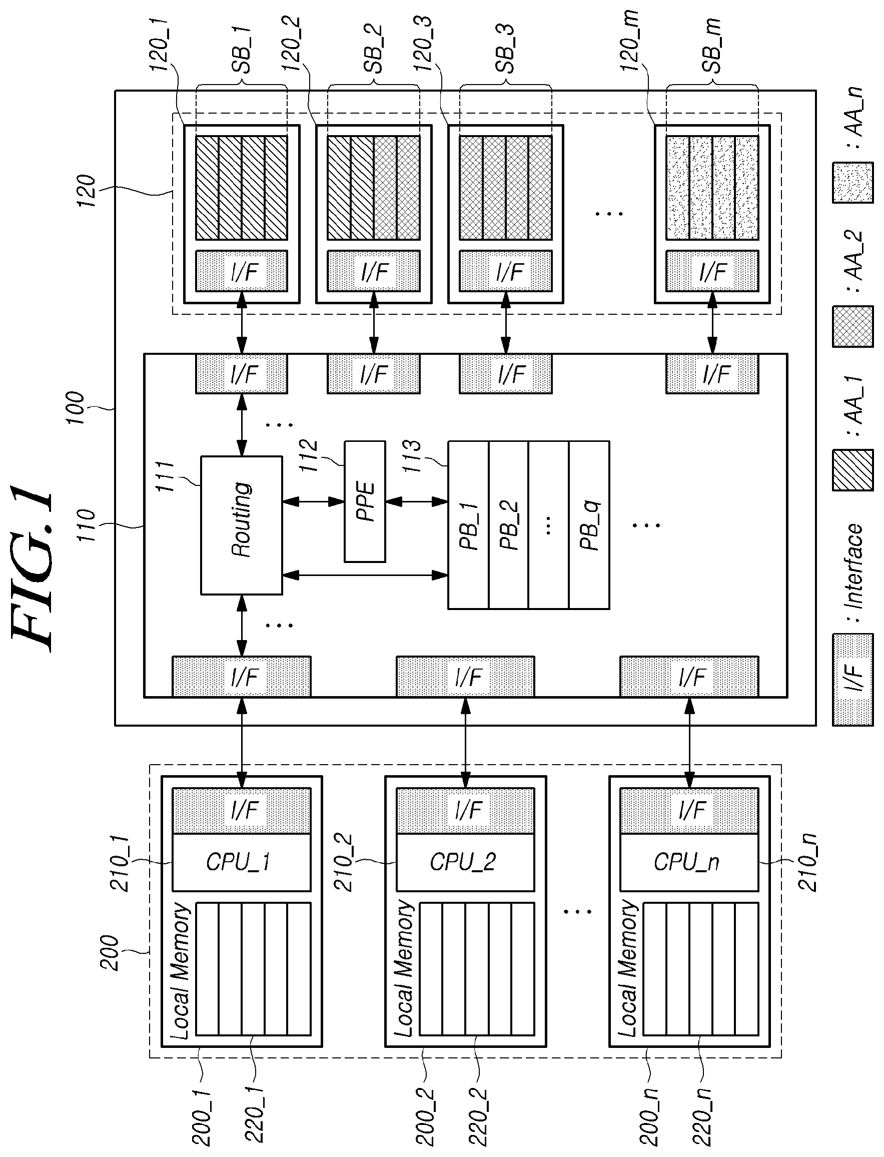 Patent US12326815 Figure 1 – Switching controller, storage device and computing system for improving difference of access latency between memories