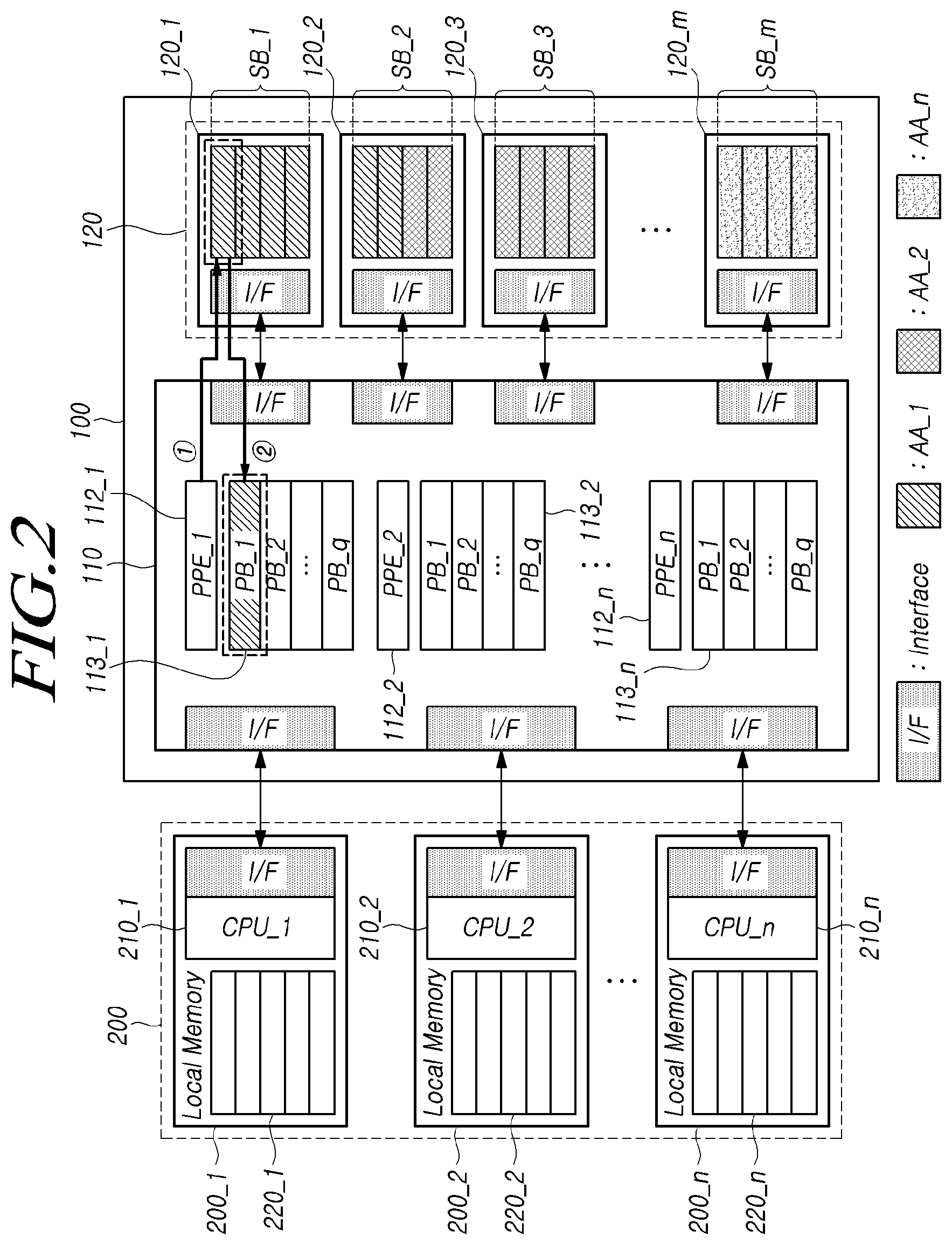 Patent US12326815 Figure 2 – Switching controller, storage device and computing system for improving difference of access latency between memories