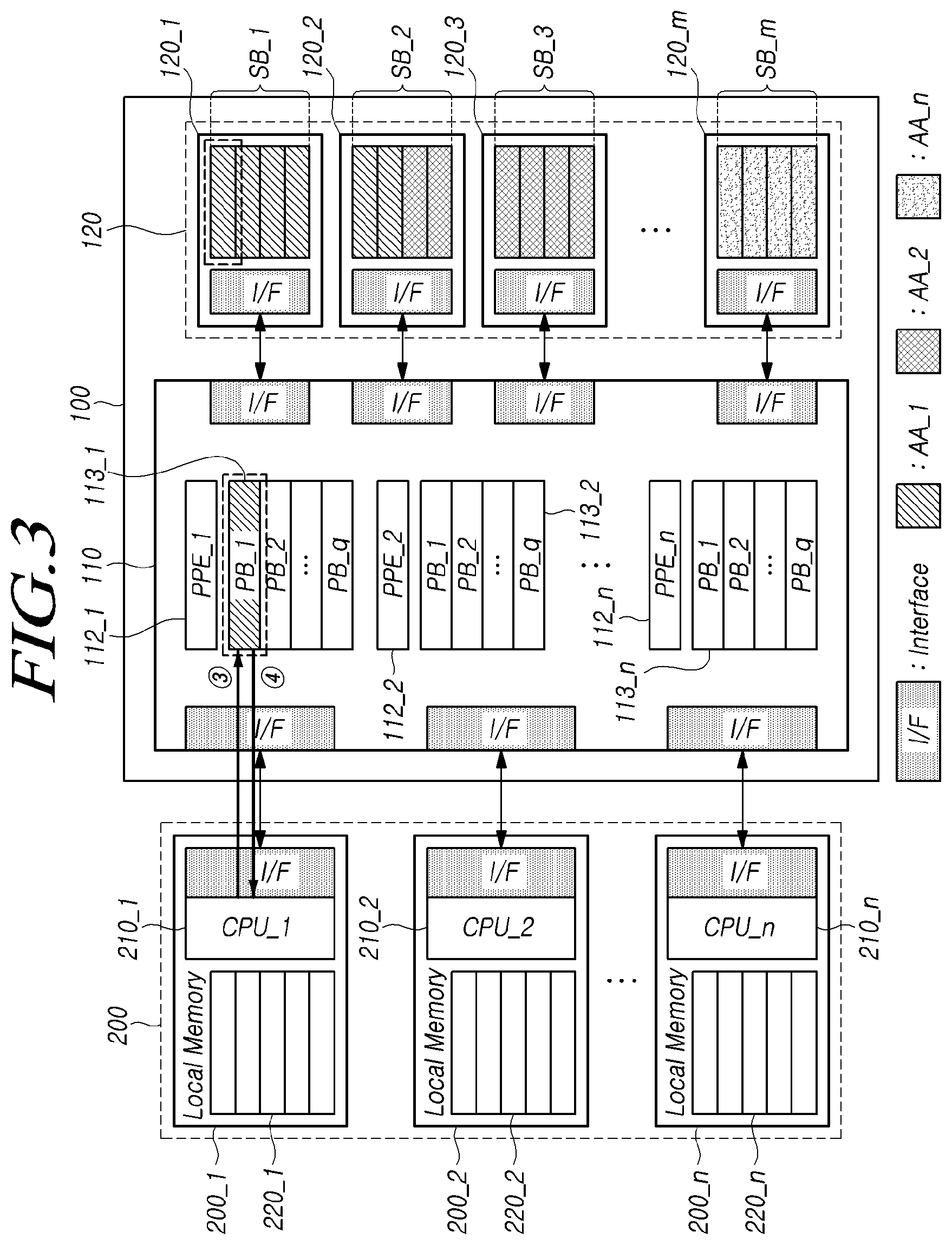 Patent US12326815 Figure 3 – Switching controller, storage device and computing system for improving difference of access latency between memories