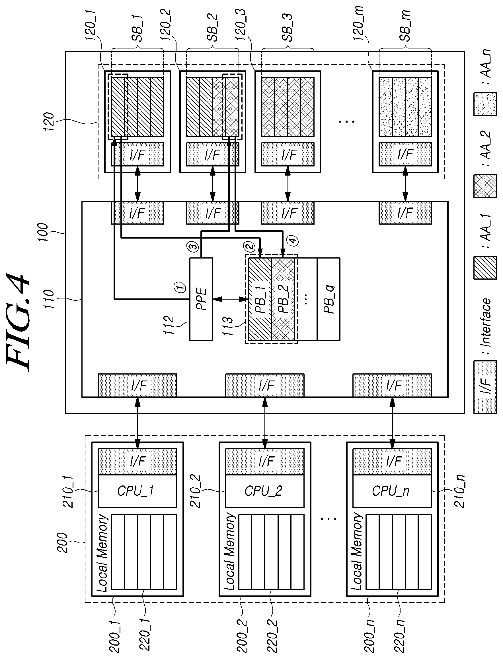 Patent US12326815 Figure 4 – Switching controller, storage device and computing system for improving difference of access latency between memories