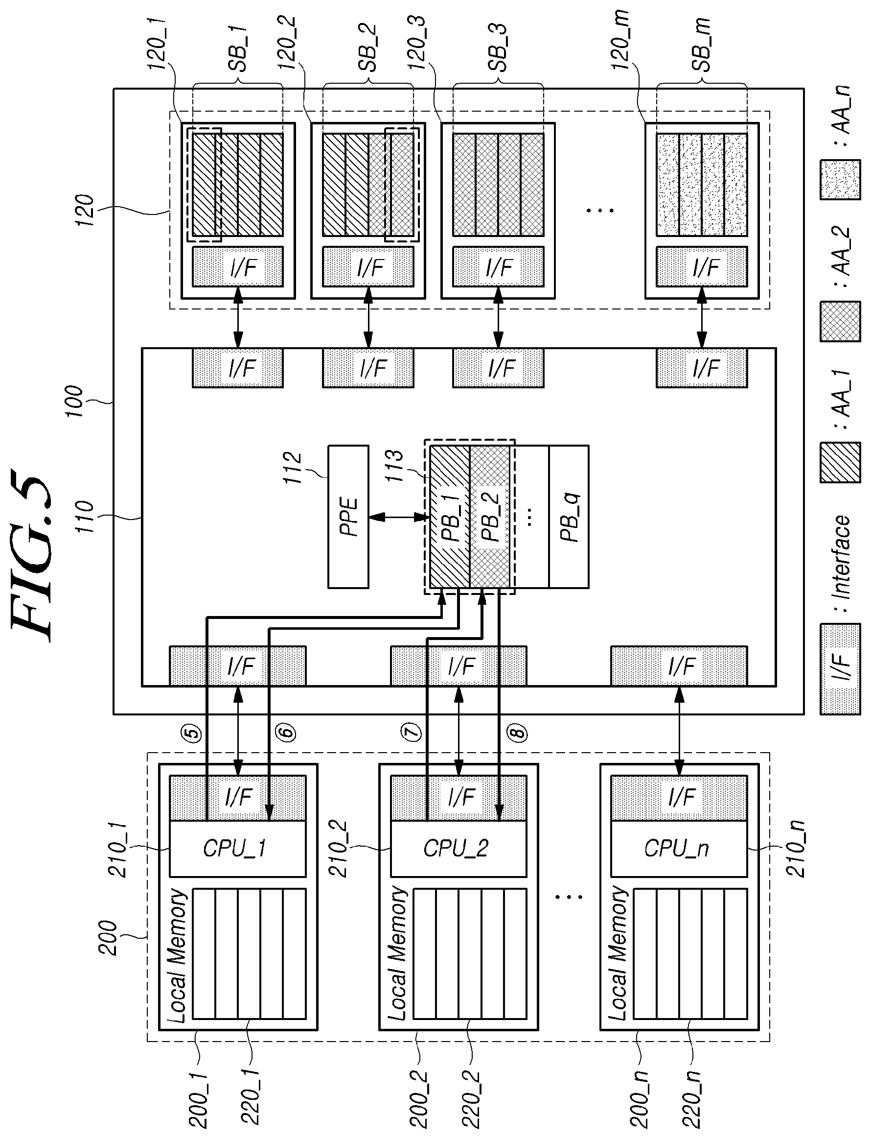 Patent US12326815 Figure 5 – Switching controller, storage device and computing system for improving difference of access latency between memories