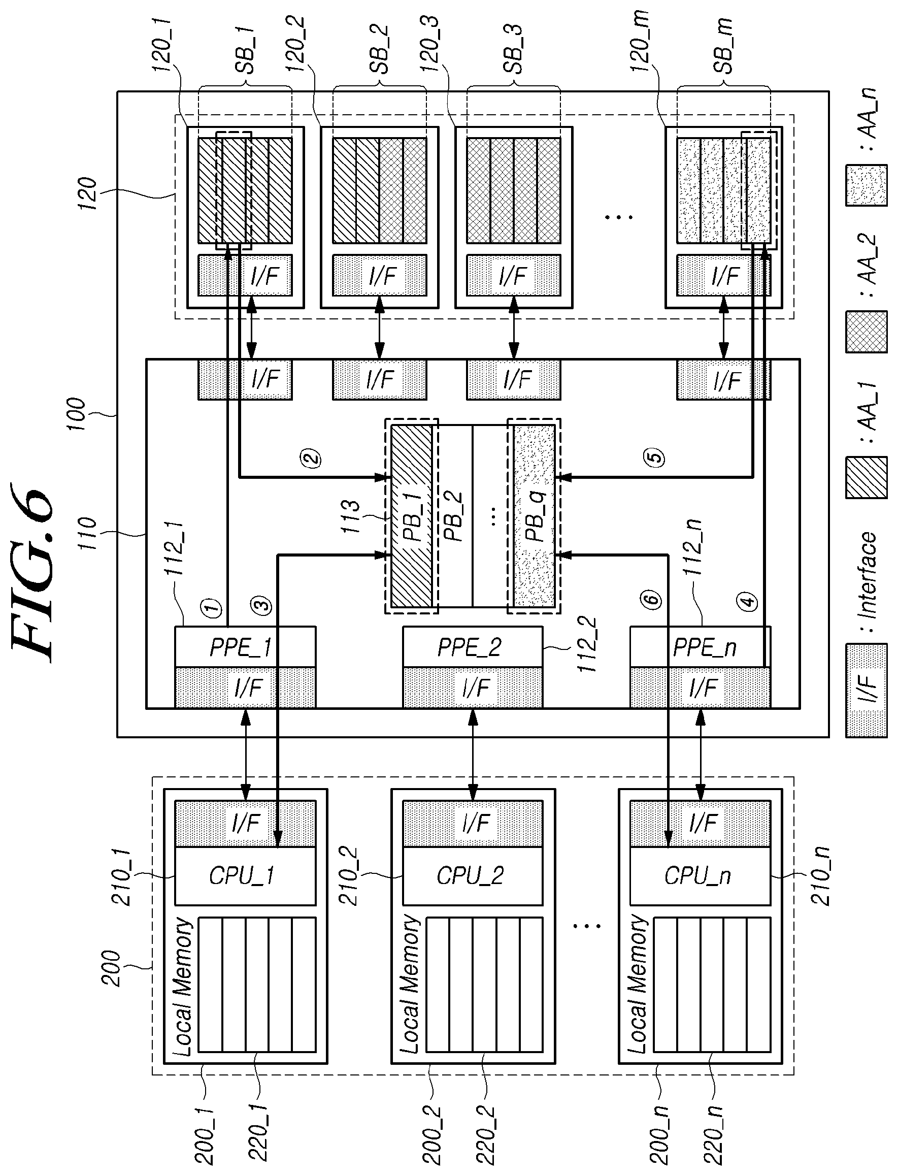 Patent US12326815 Figure 6 – Switching controller, storage device and computing system for improving difference of access latency between memories