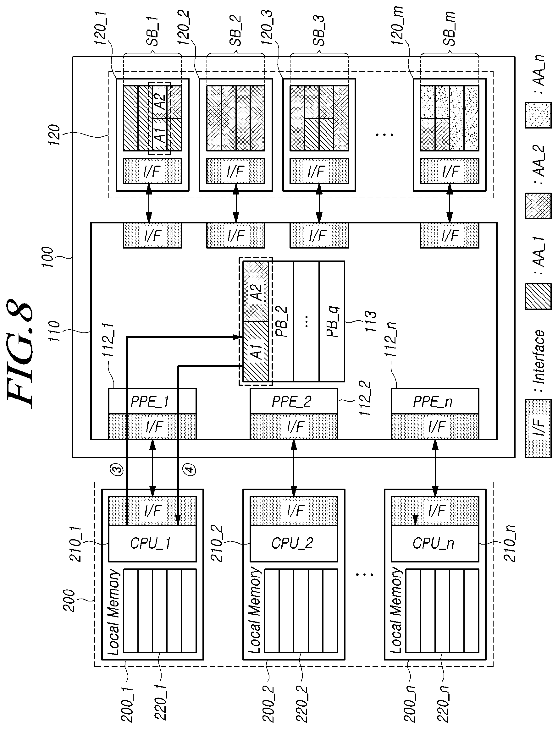 Patent US12326815 Figure 8 – Switching controller, storage device and computing system for improving difference of access latency between memories
