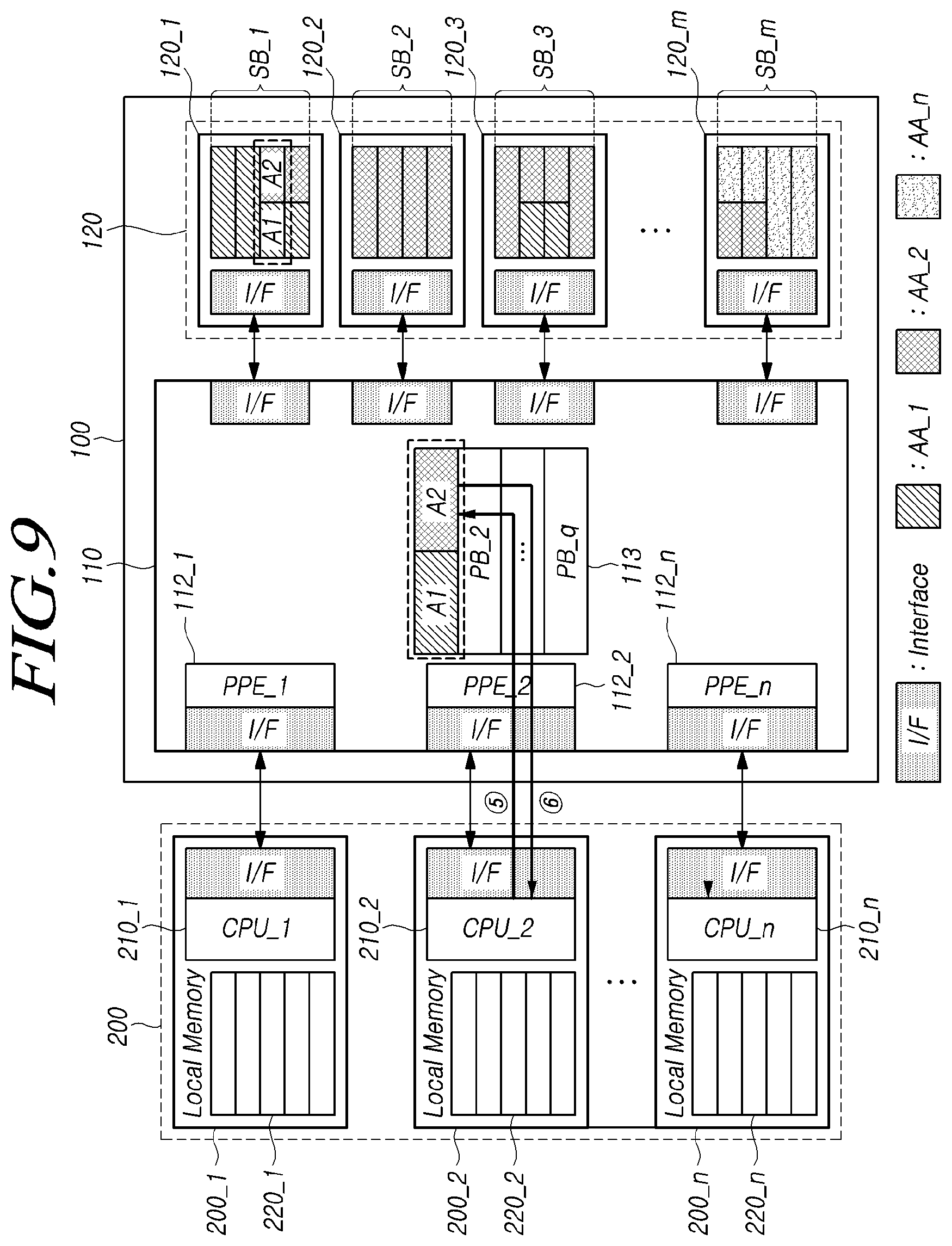 Patent US12326815 Figure 9 – Switching controller, storage device and computing system for improving difference of access latency between memories