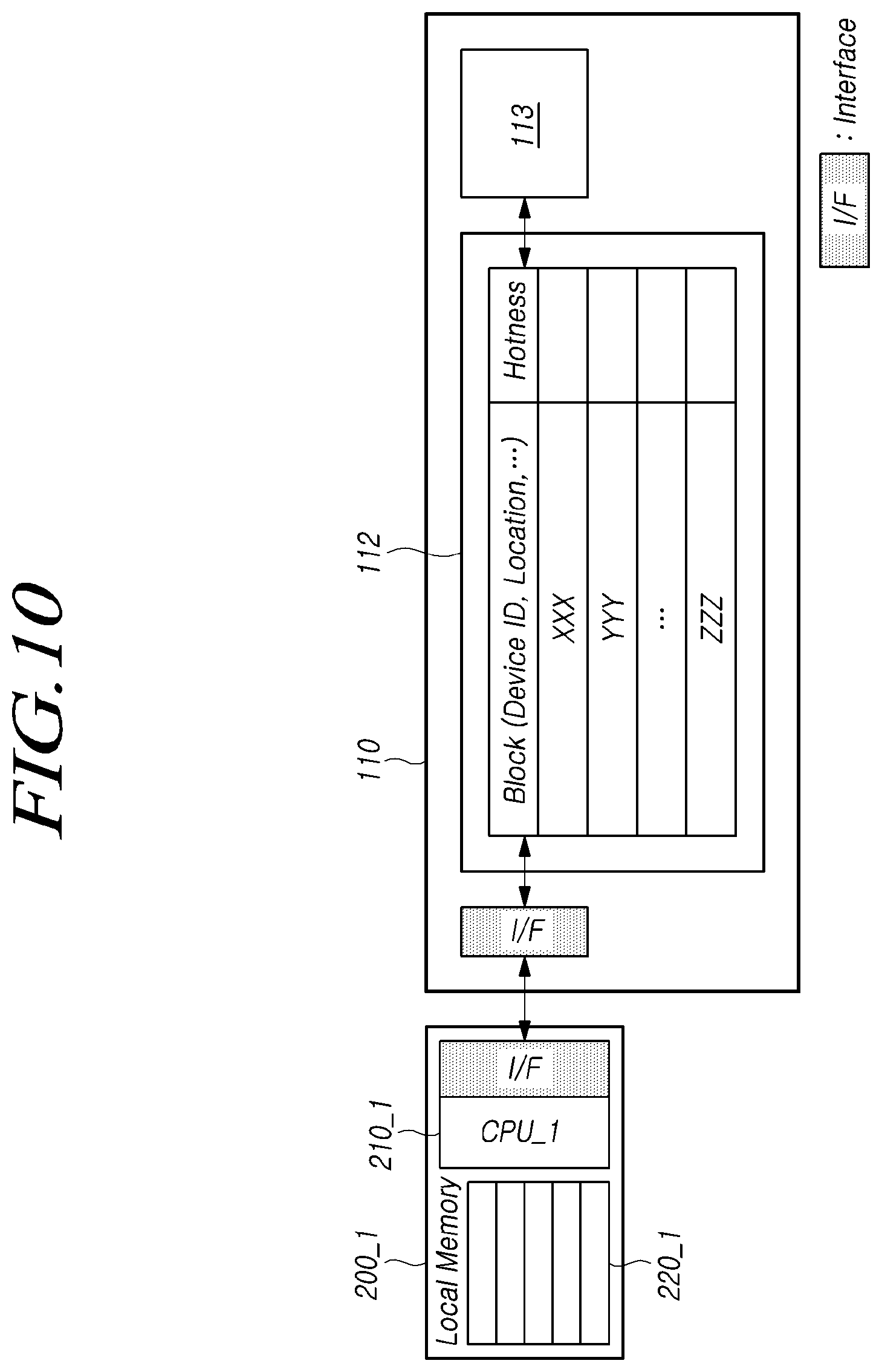Patent US12326815 Figure 10 – Switching controller, storage device and computing system for improving difference of access latency between memories