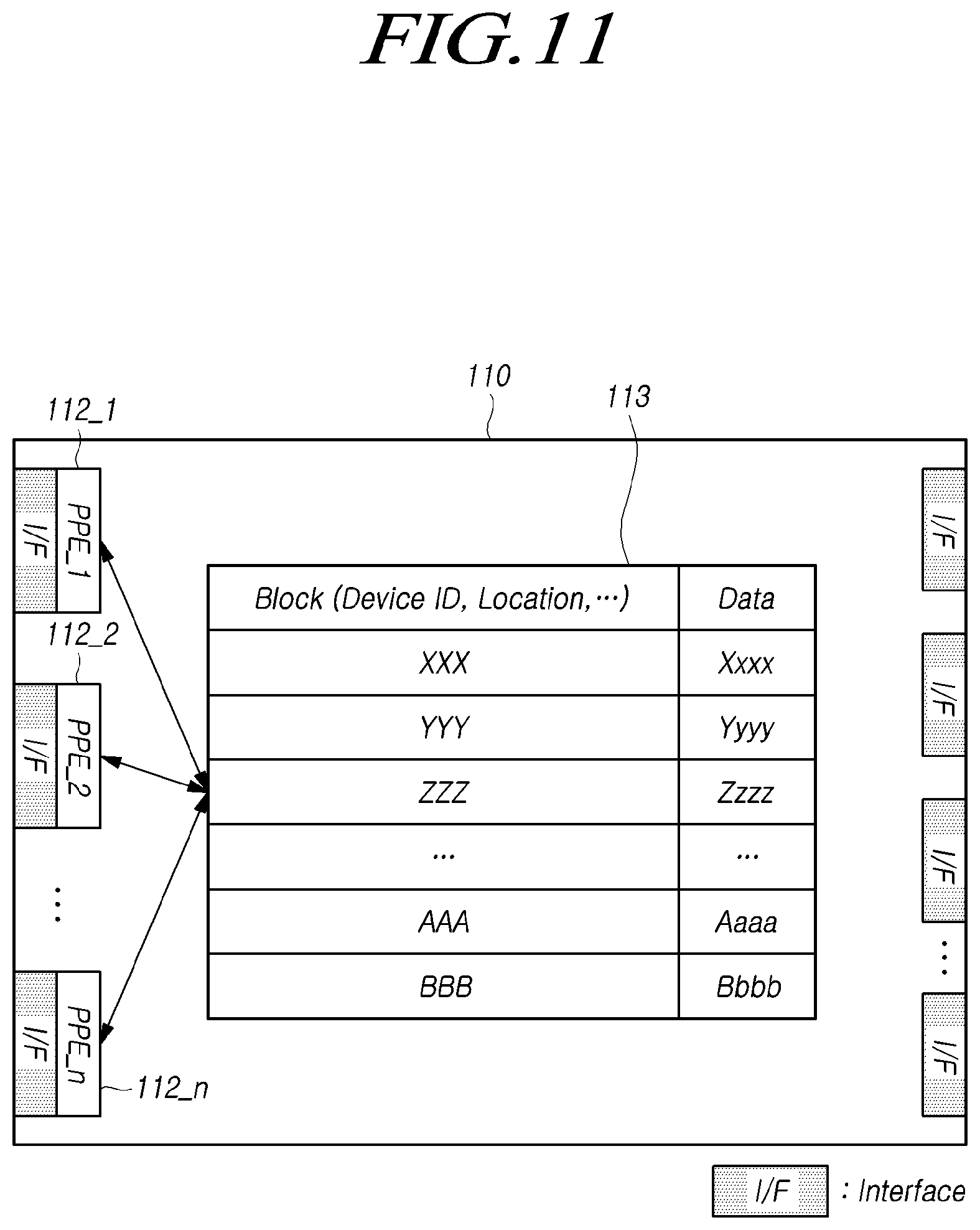Patent US12326815 Figure 11 – Switching controller, storage device and computing system for improving difference of access latency between memories