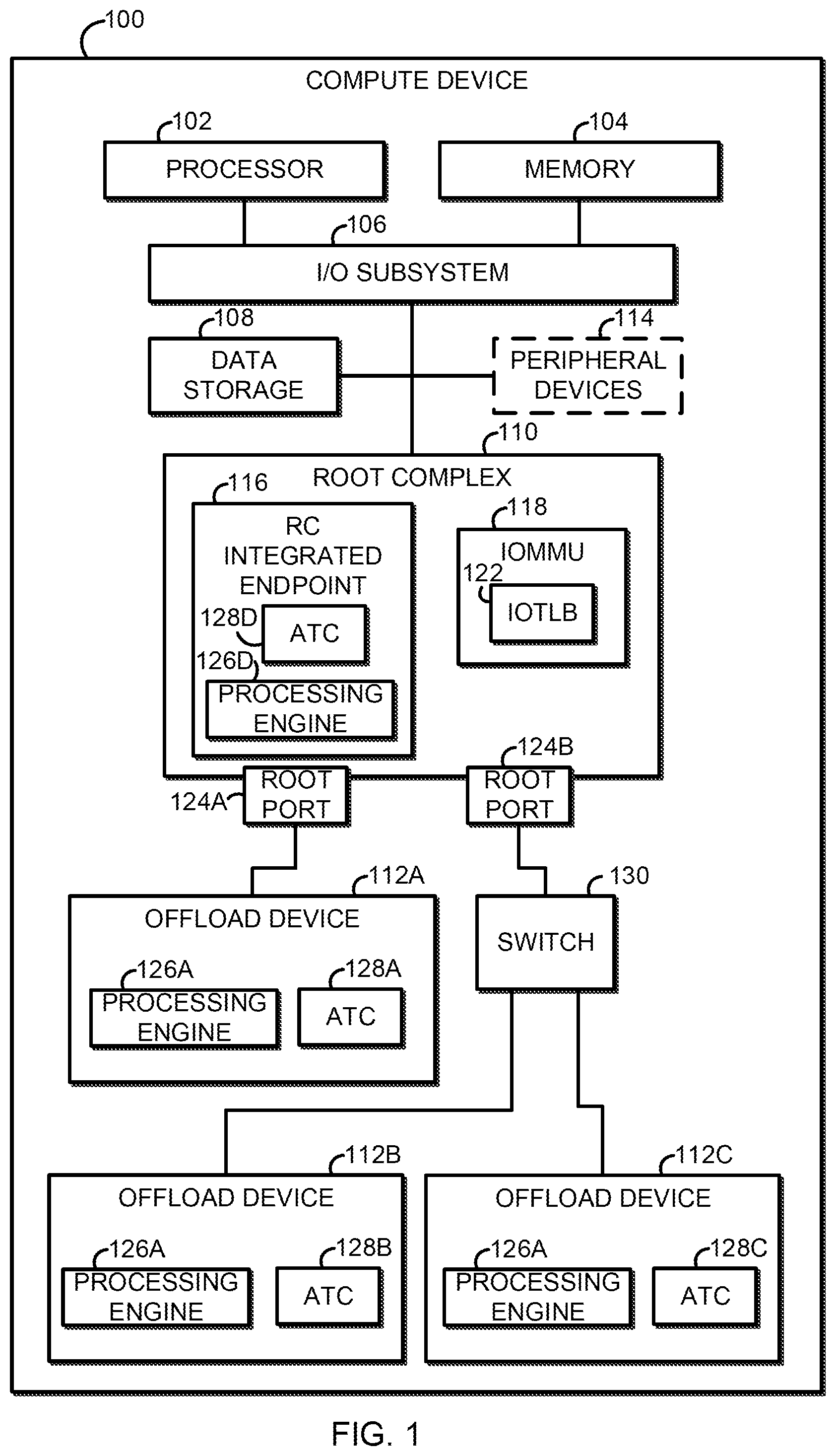 Patent US12326816 — Technologies for offload device fetching of address translations — Figure 1