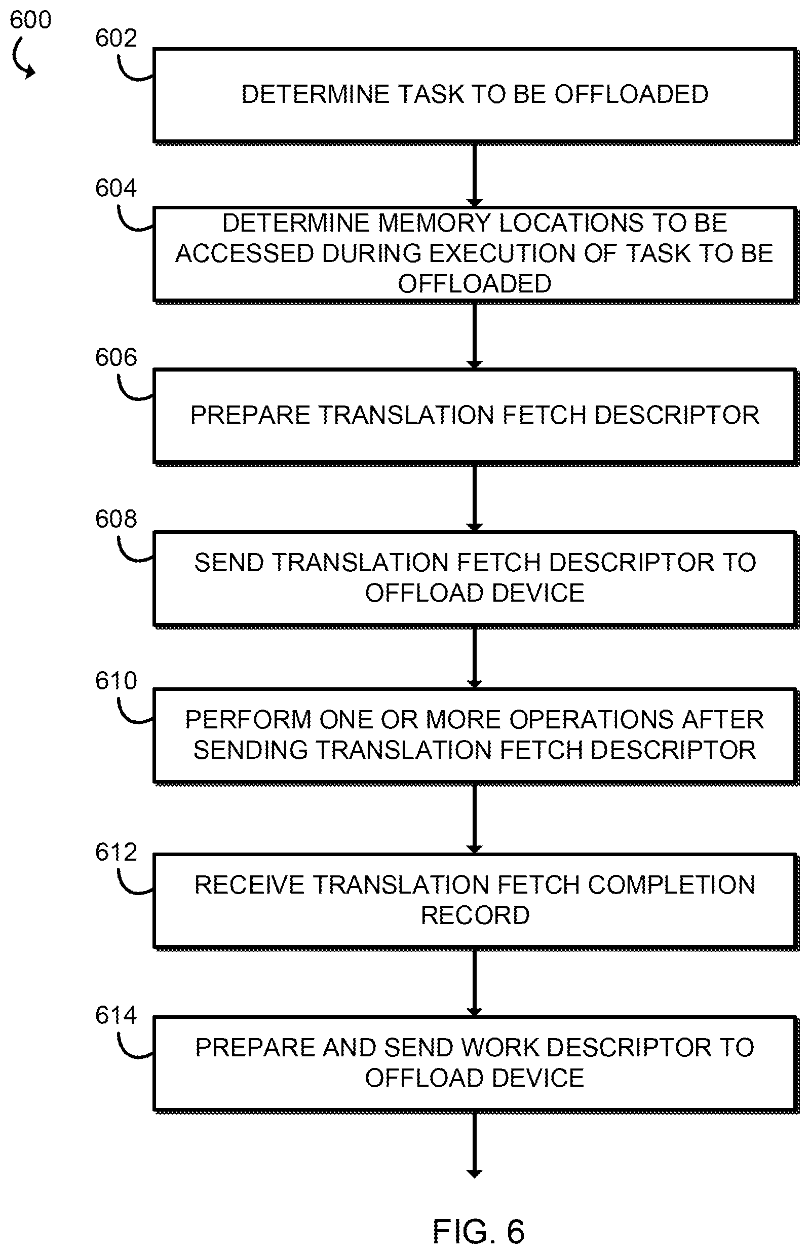 Patent US12326816 Figure 4 – Technologies for offload device fetching of address translations