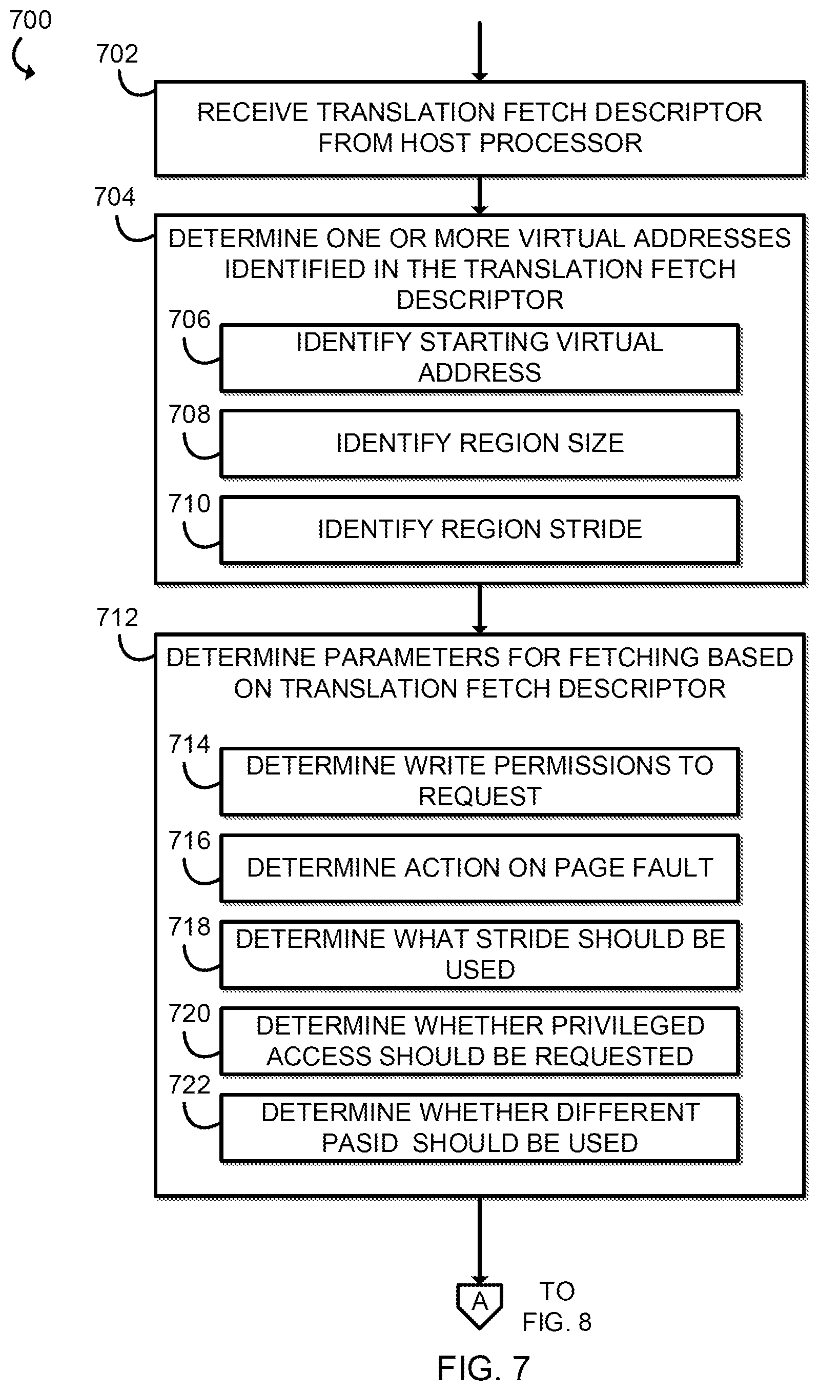 Patent US12326816 Figure 5 – Technologies for offload device fetching of address translations