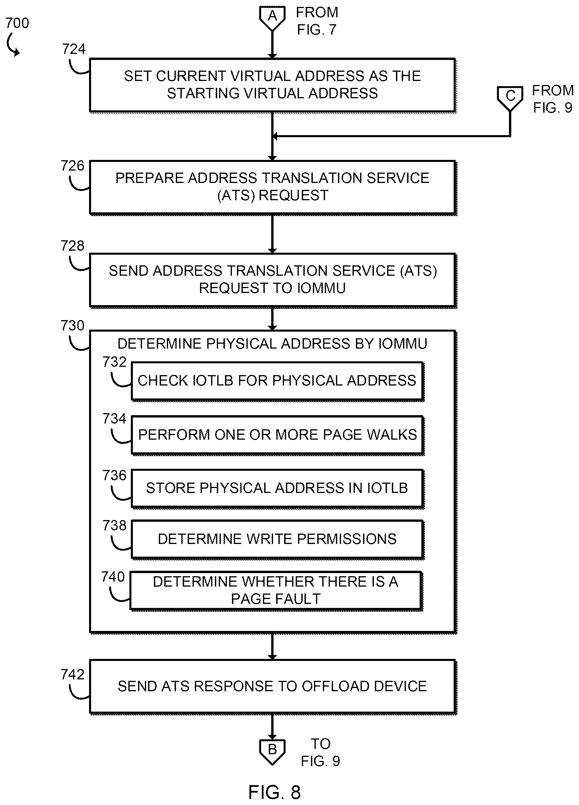 Patent US12326816 Figure 6 – Technologies for offload device fetching of address translations