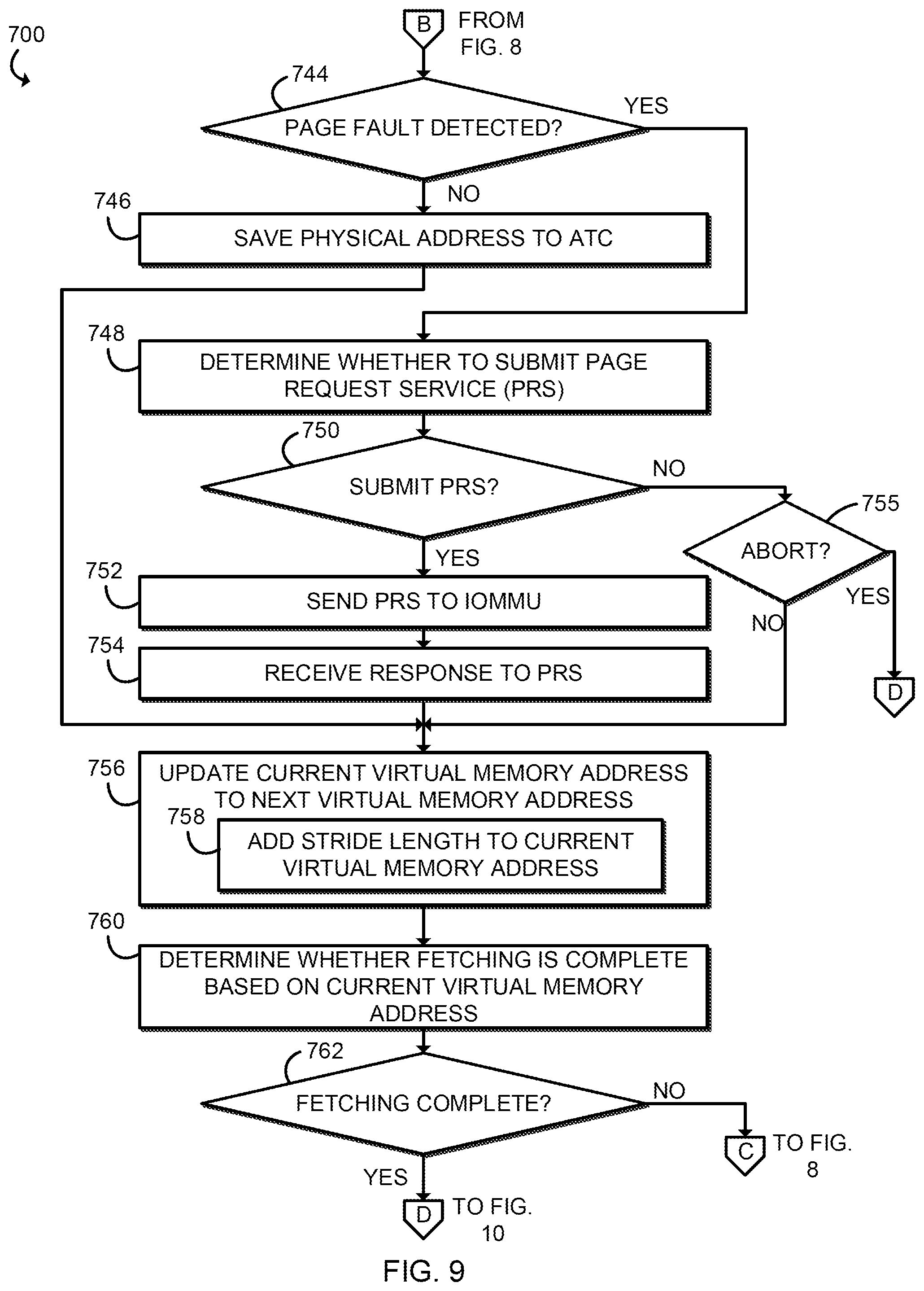 Patent US12326816 Figure 7 – Technologies for offload device fetching of address translations