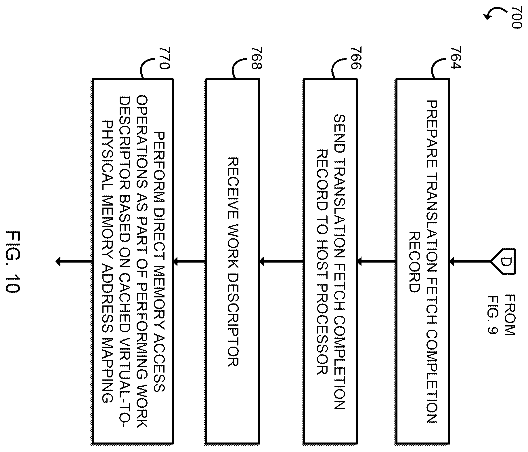 Patent US12326816 Figure 8 – Technologies for offload device fetching of address translations