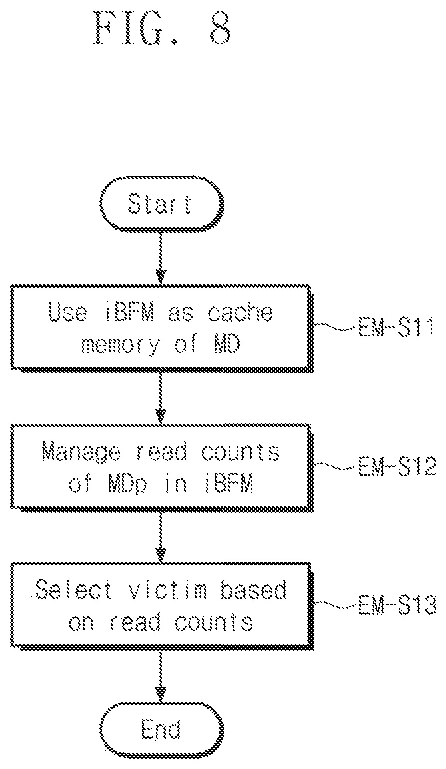 Patent US12326817 Figure 8 – Storage device for managing map data, computing device including storage device for managing map data and memory device, and operating method of computing device