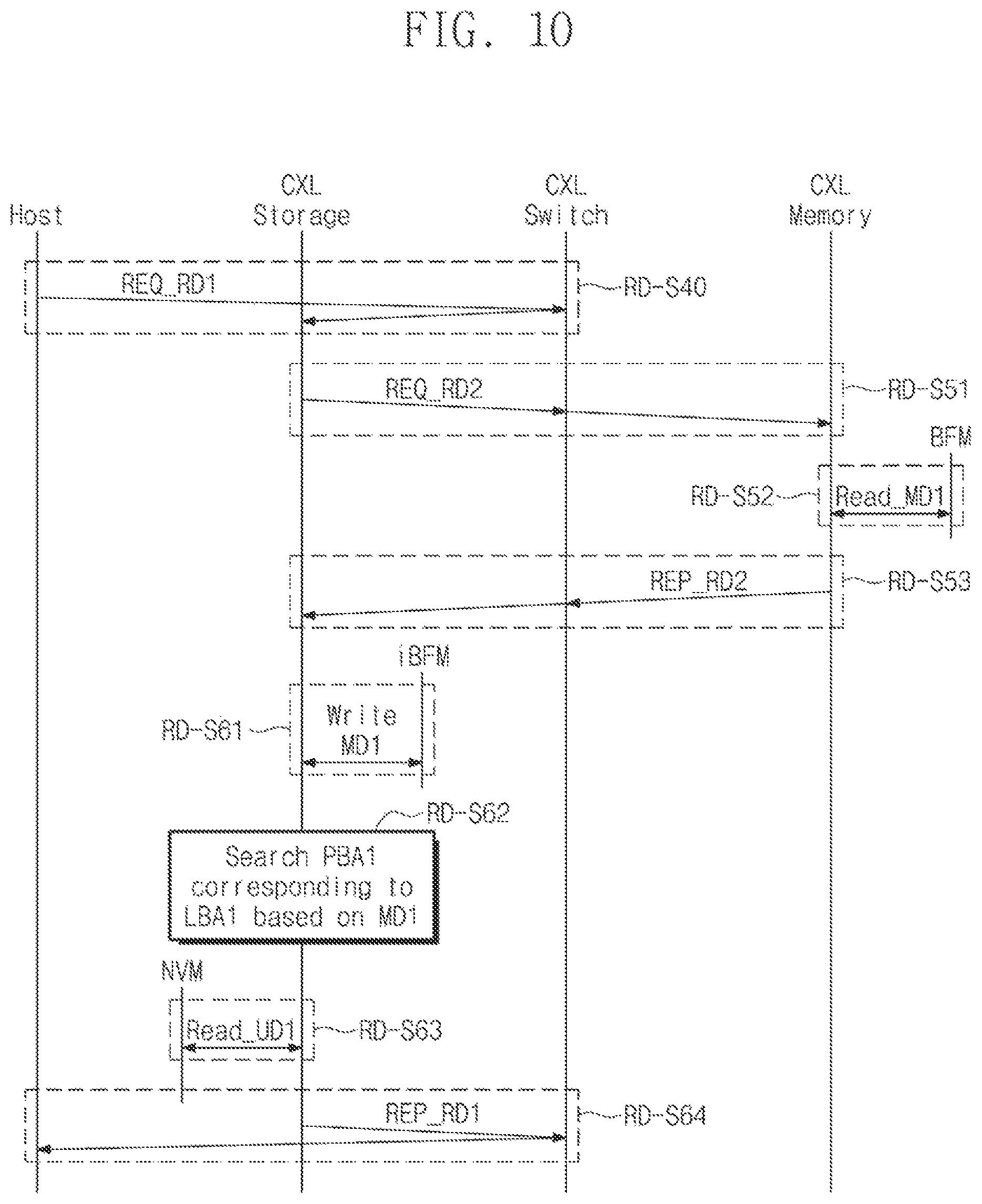 Patent US12326817 Figure 10 – Storage device for managing map data, computing device including storage device for managing map data and memory device, and operating method of computing device