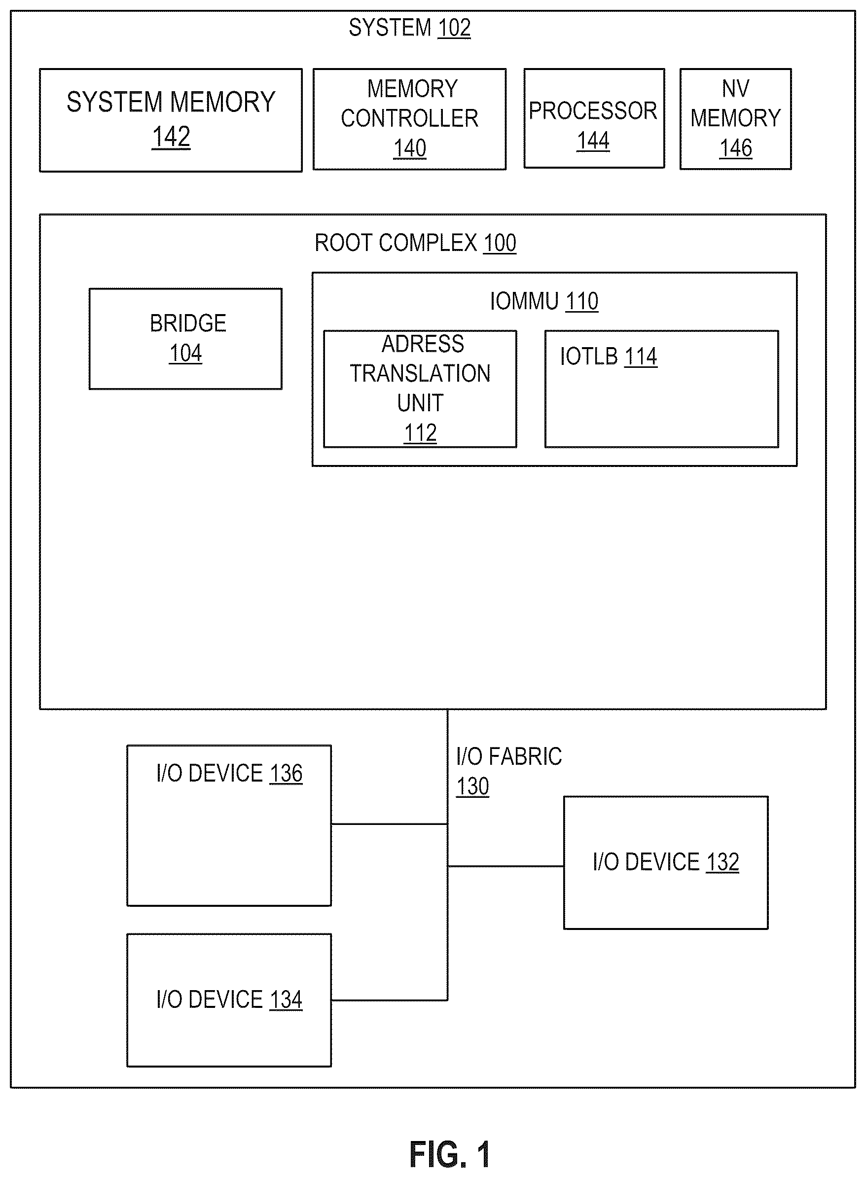 Patent US12326818 Figure 1 – Unified address translation for virtualization of input/output devices