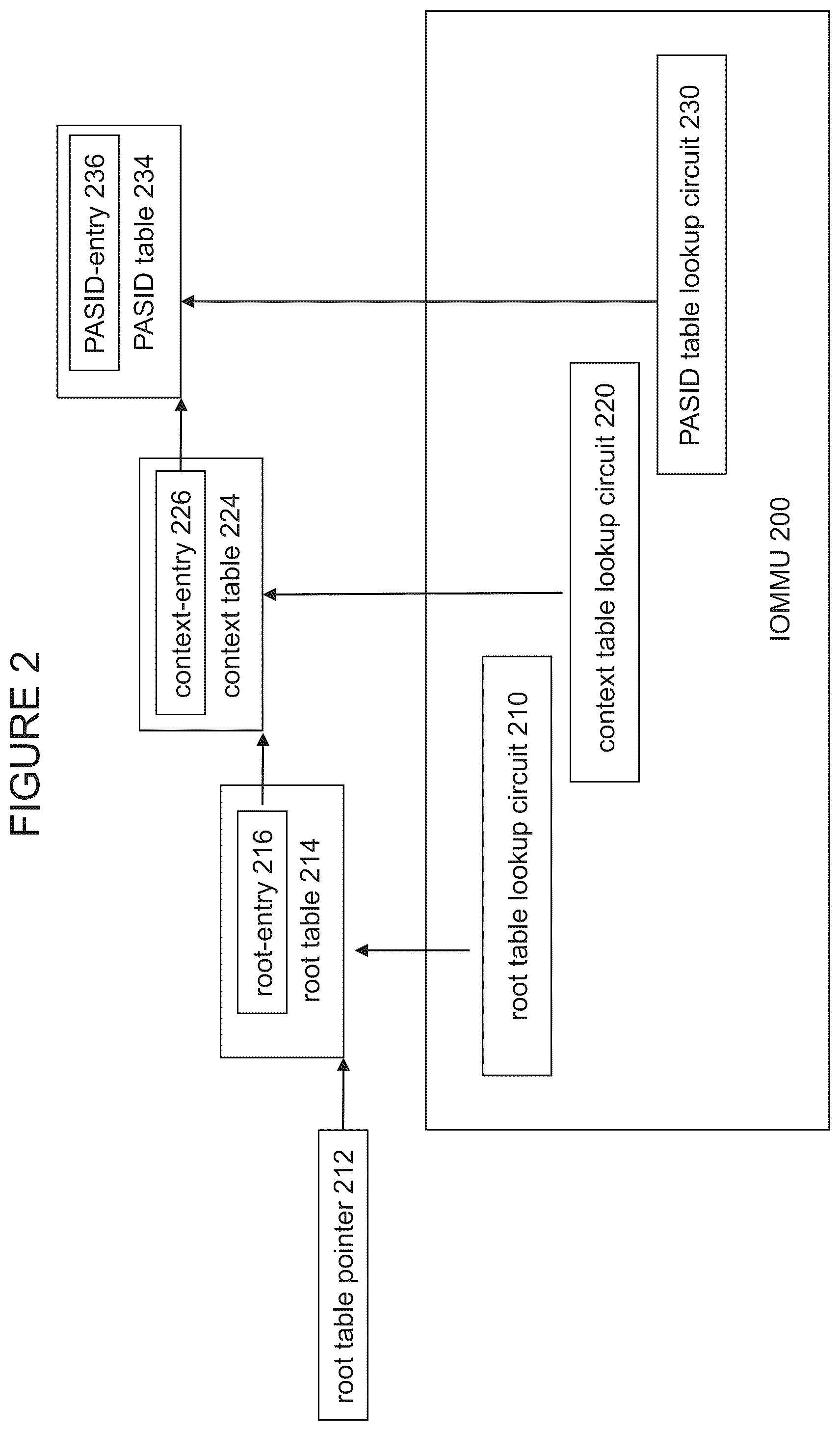 Patent US12326818 Figure 2 – Unified address translation for virtualization of input/output devices