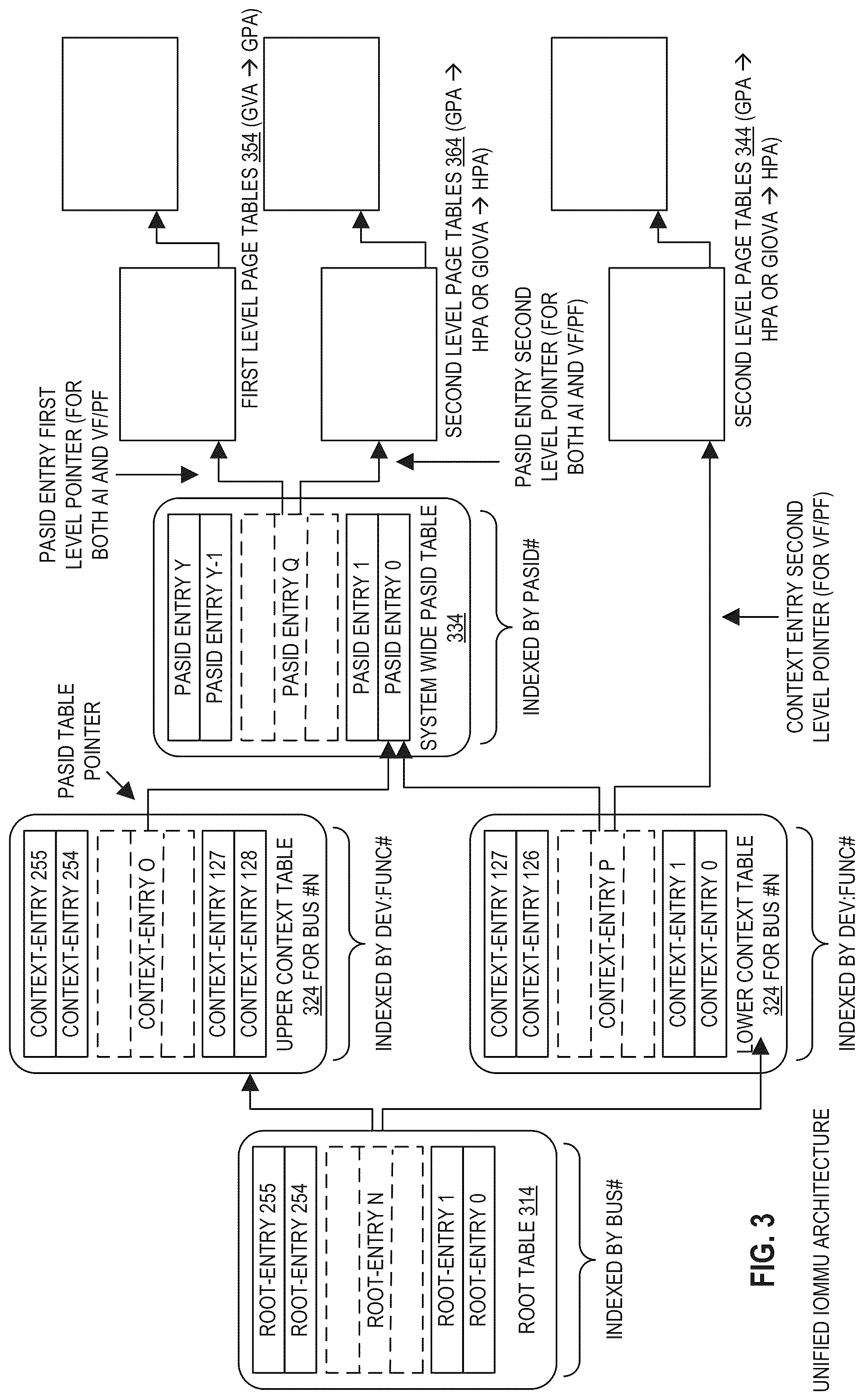 Patent US12326818 Figure 3 – Unified address translation for virtualization of input/output devices