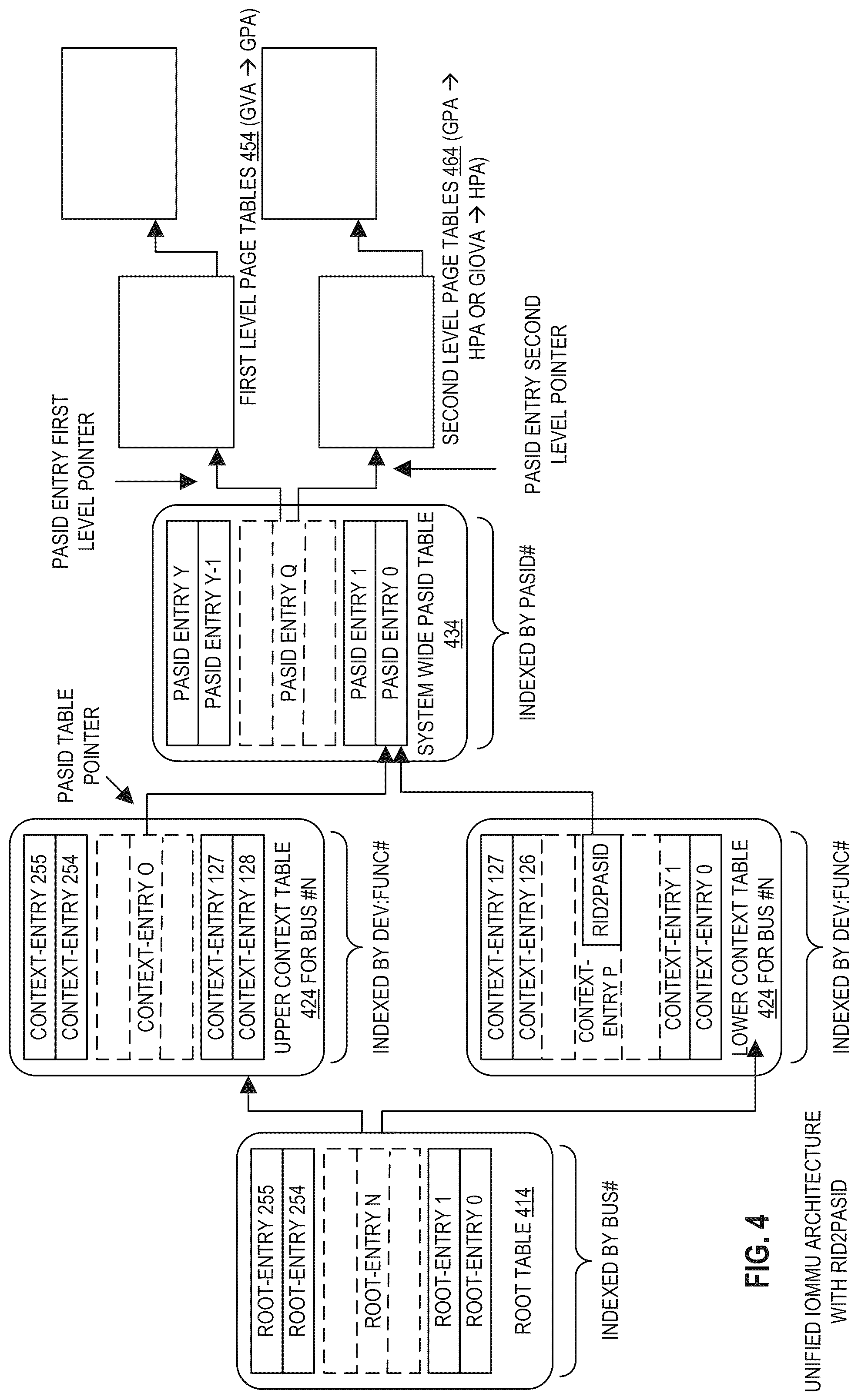 Patent US12326818 Figure 4 – Unified address translation for virtualization of input/output devices
