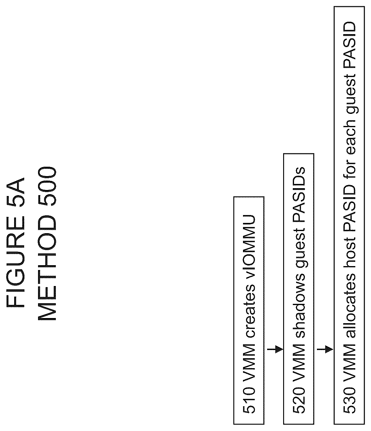 Patent US12326818 Figure 5 – Unified address translation for virtualization of input/output devices