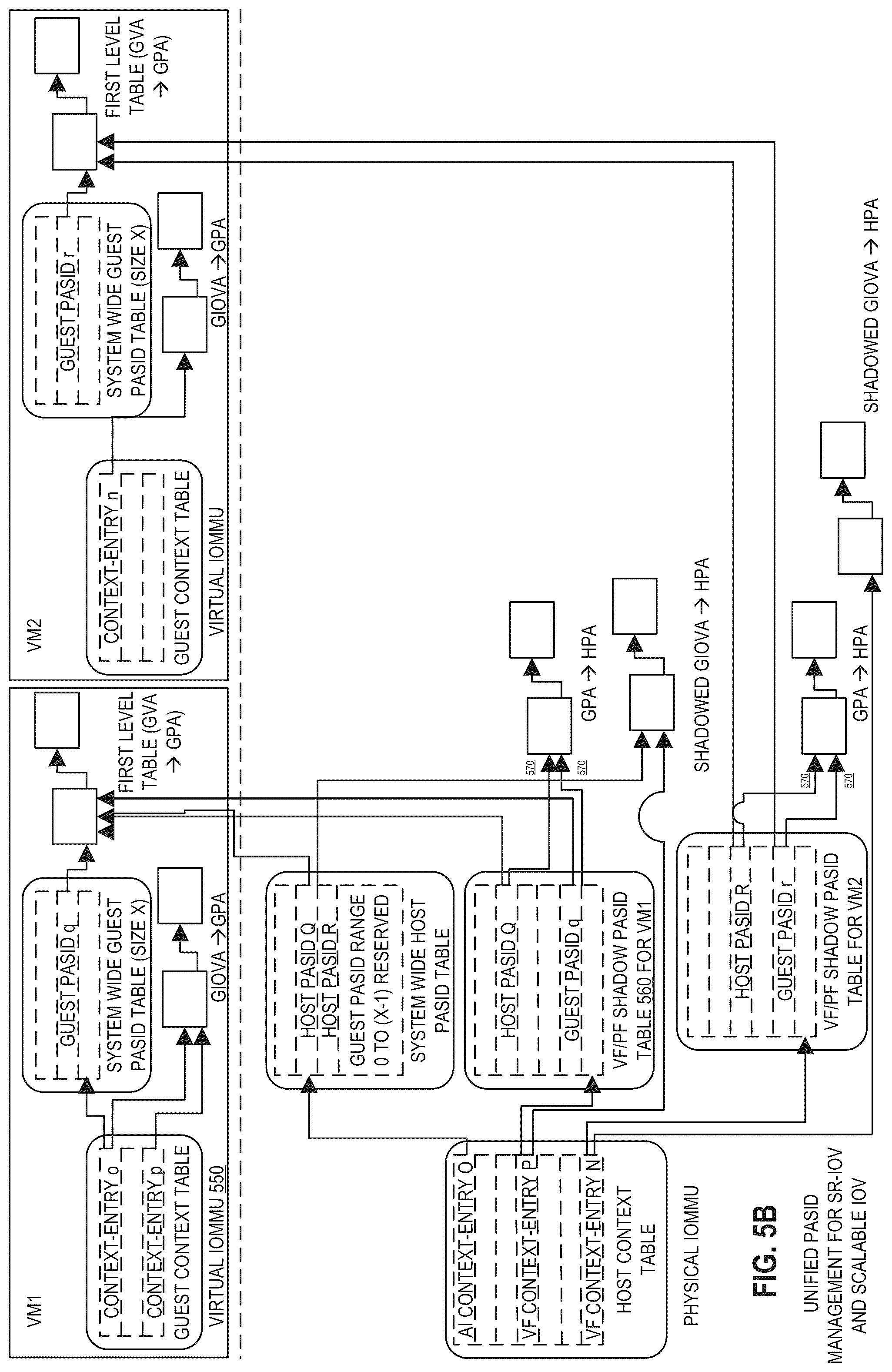 Patent US12326818 Figure 6 – Unified address translation for virtualization of input/output devices