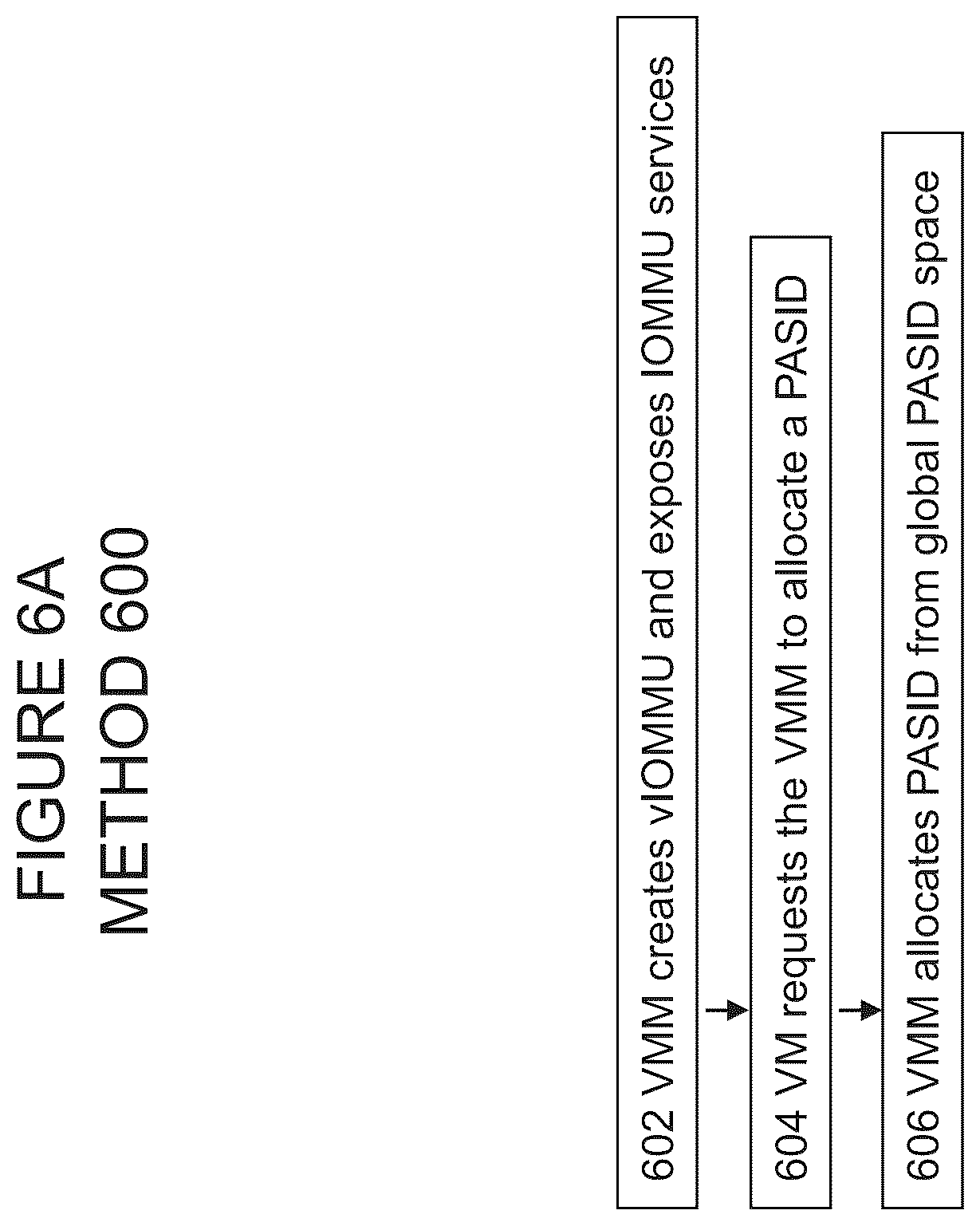Patent US12326818 Figure 7 – Unified address translation for virtualization of input/output devices