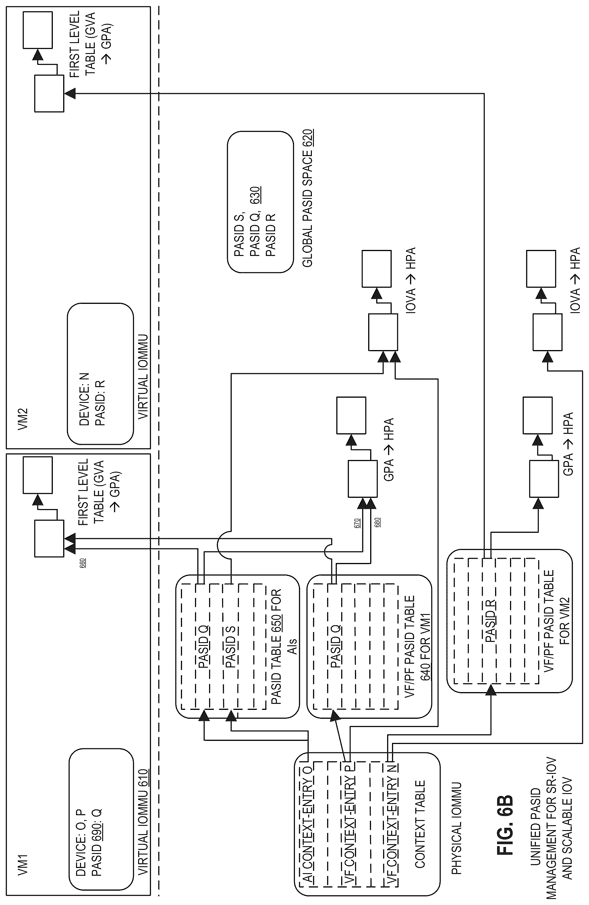 Patent US12326818 Figure 8 – Unified address translation for virtualization of input/output devices