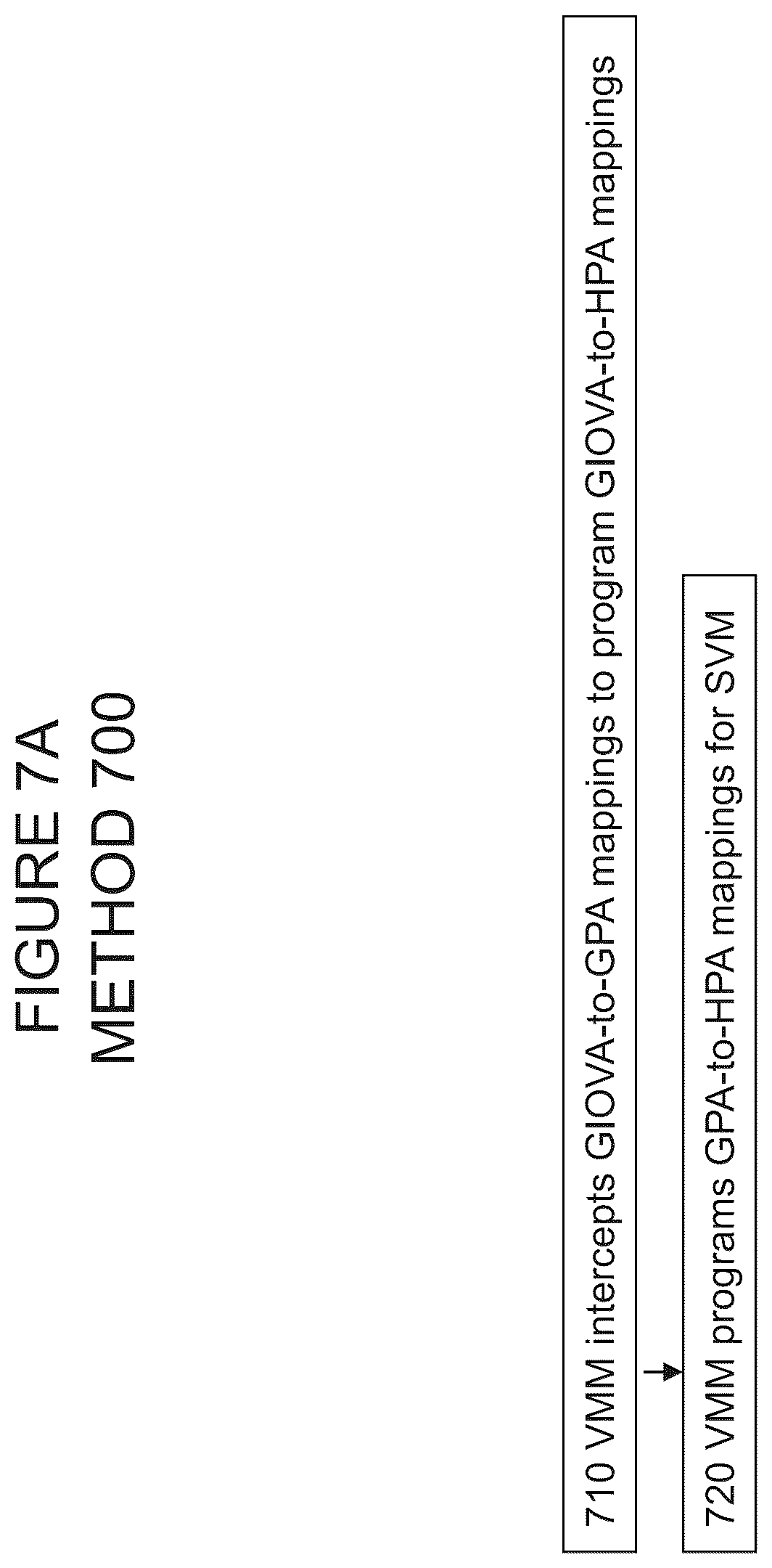 Patent US12326818 Figure 9 – Unified address translation for virtualization of input/output devices
