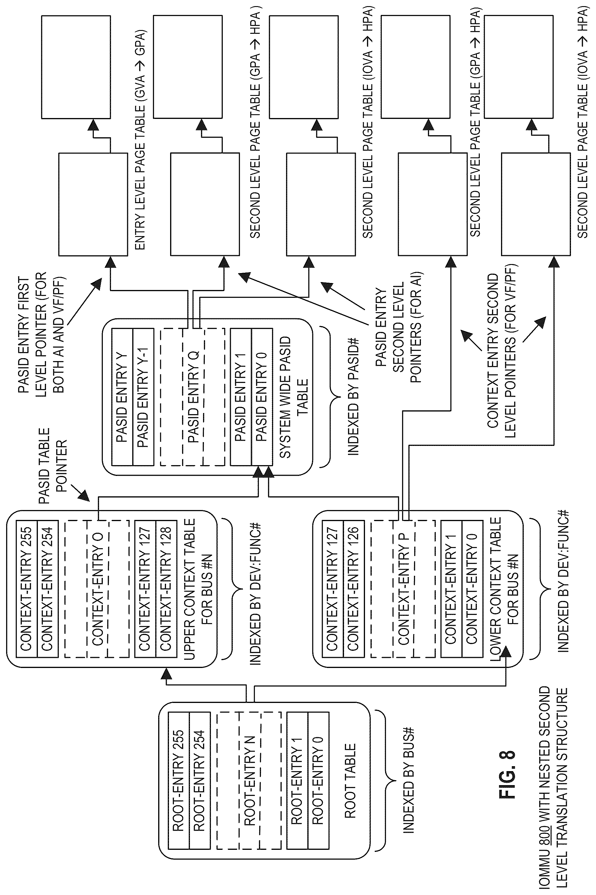 Patent US12326818 Figure 11 – Unified address translation for virtualization of input/output devices