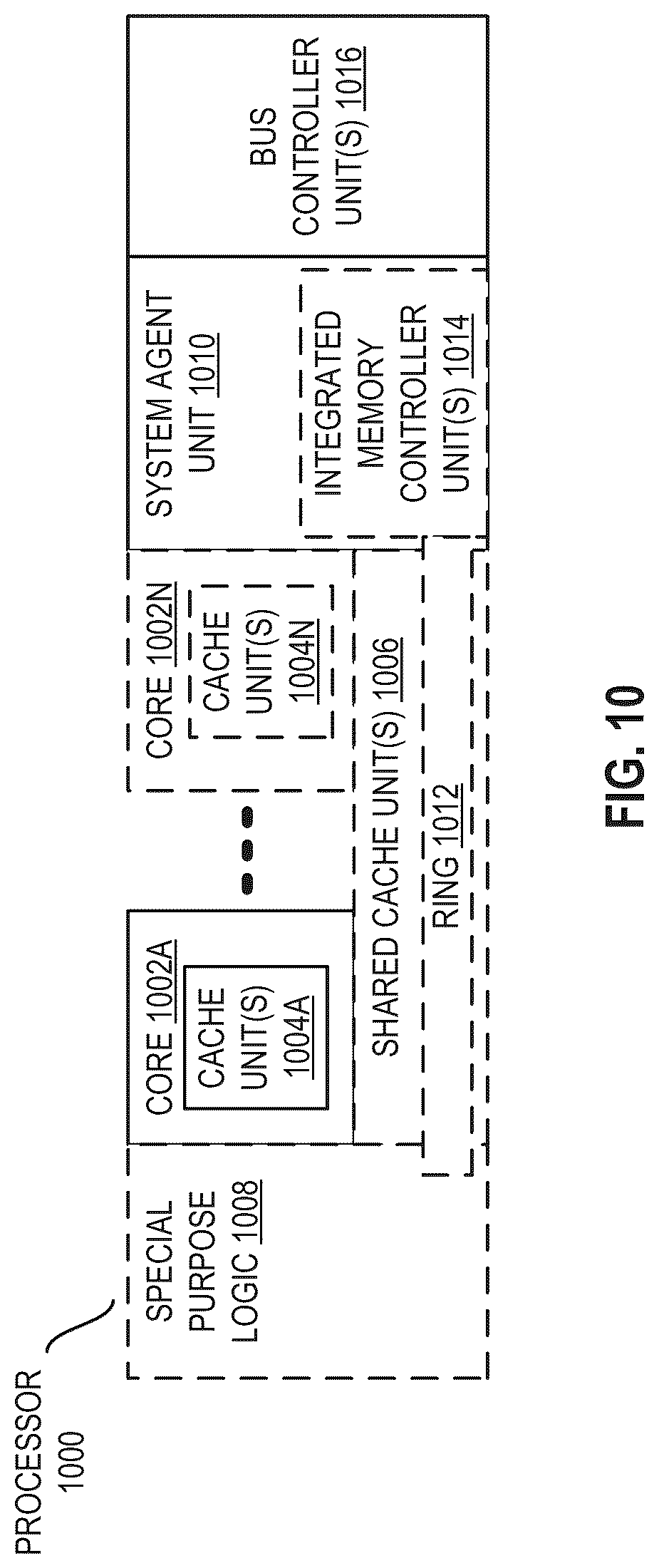Patent US12326818 Figure 13 – Unified address translation for virtualization of input/output devices