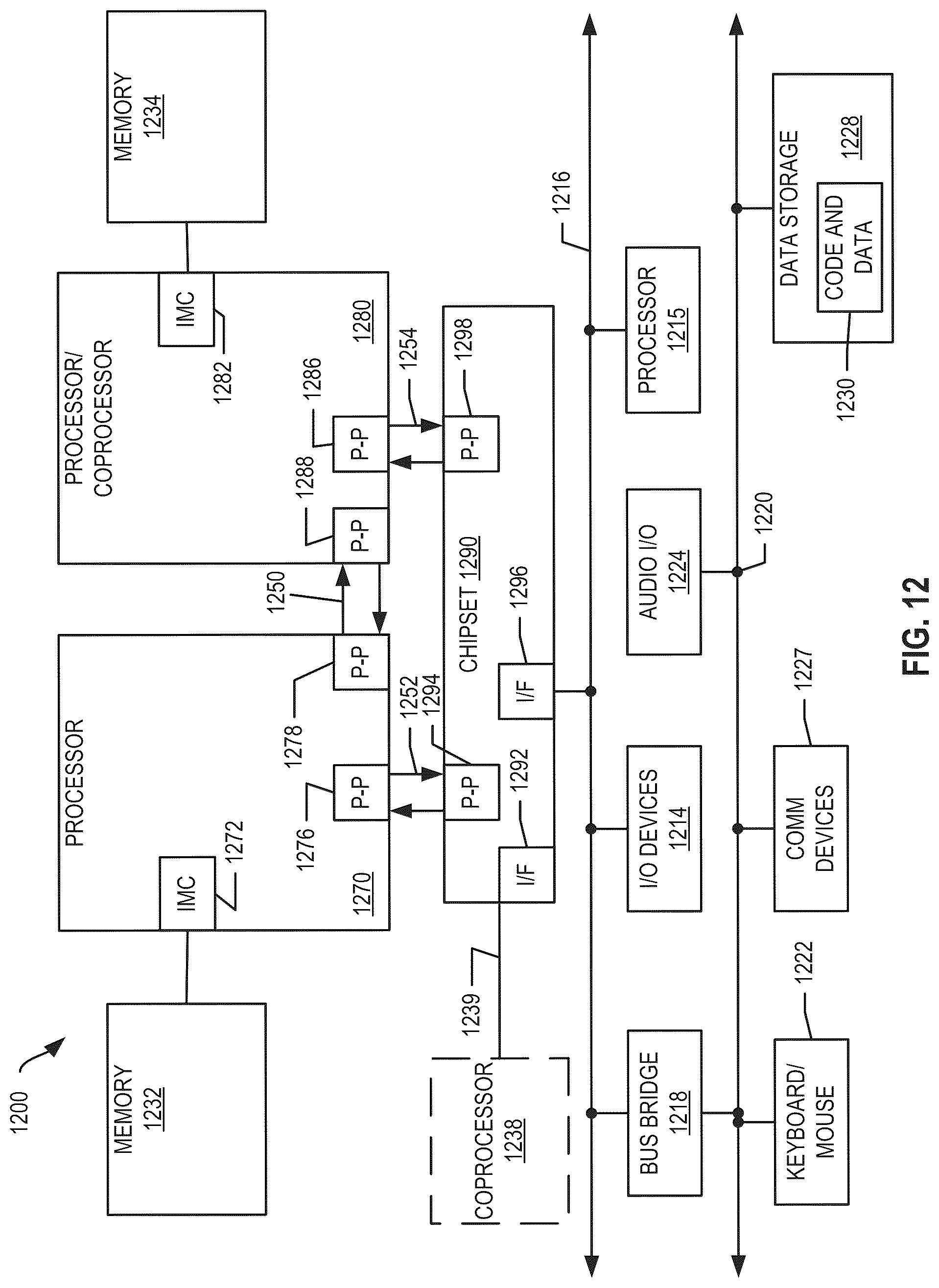 Patent US12326818 Figure 15 – Unified address translation for virtualization of input/output devices
