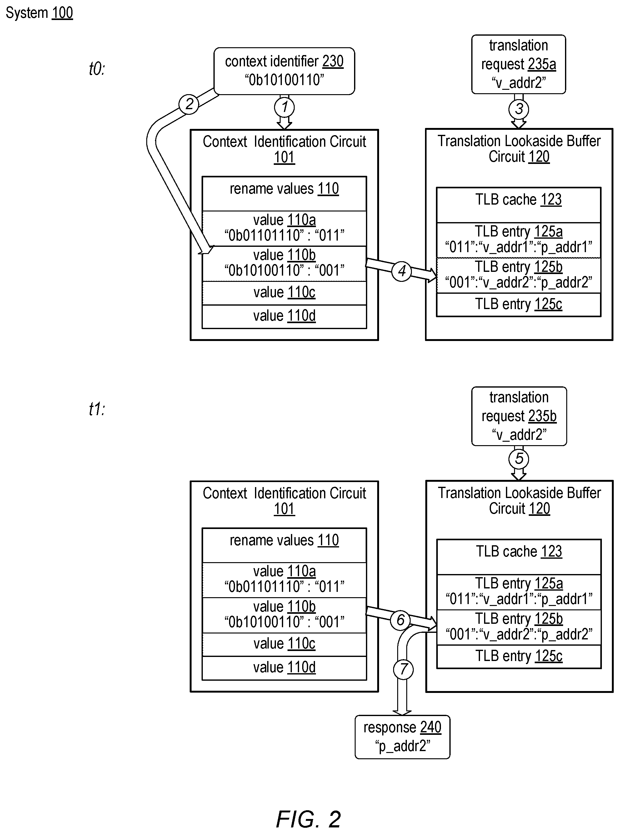 Patent US12326819 Figure 2 – Renaming context identifiers in a processor