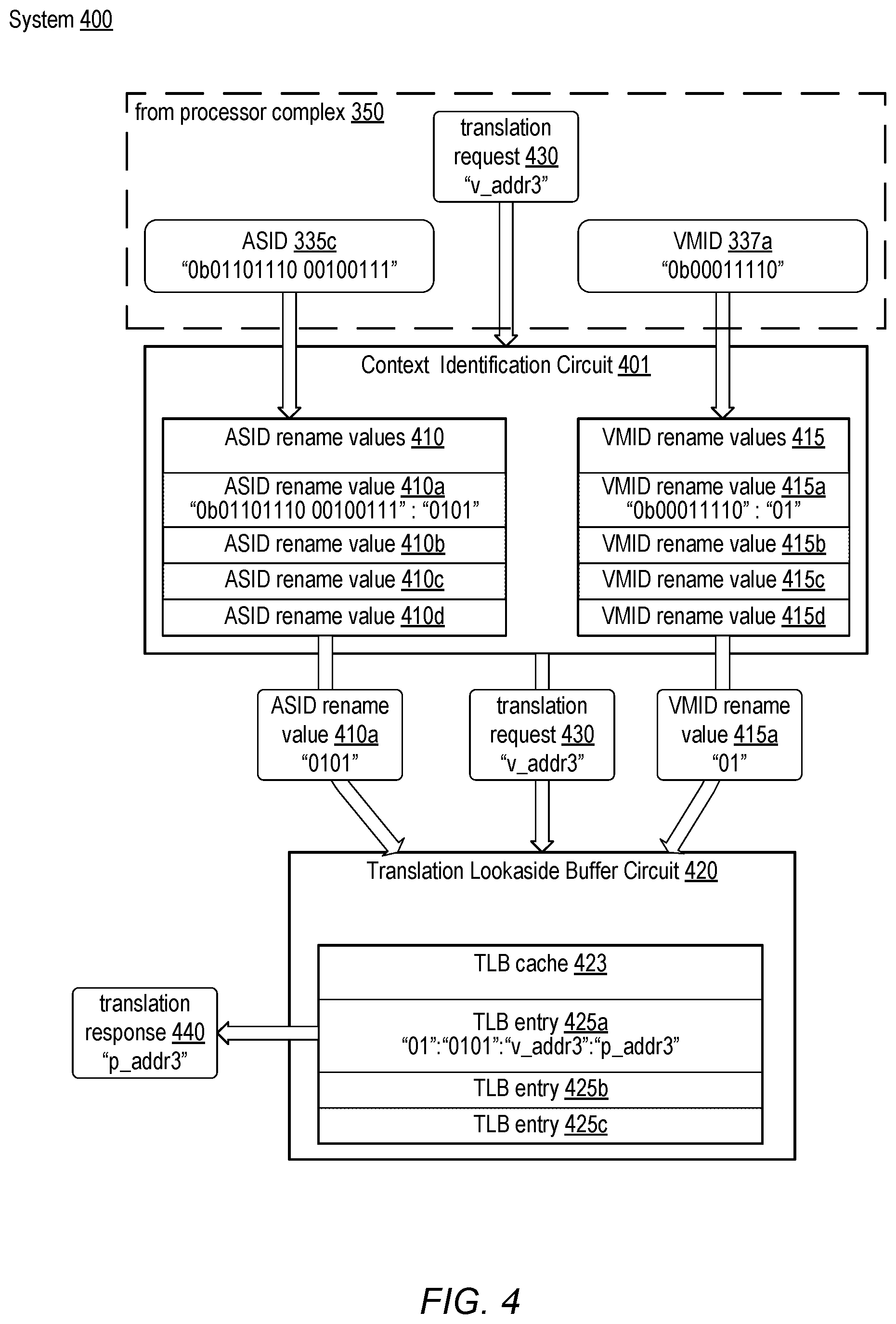 Patent US12326819 Figure 4 – Renaming context identifiers in a processor