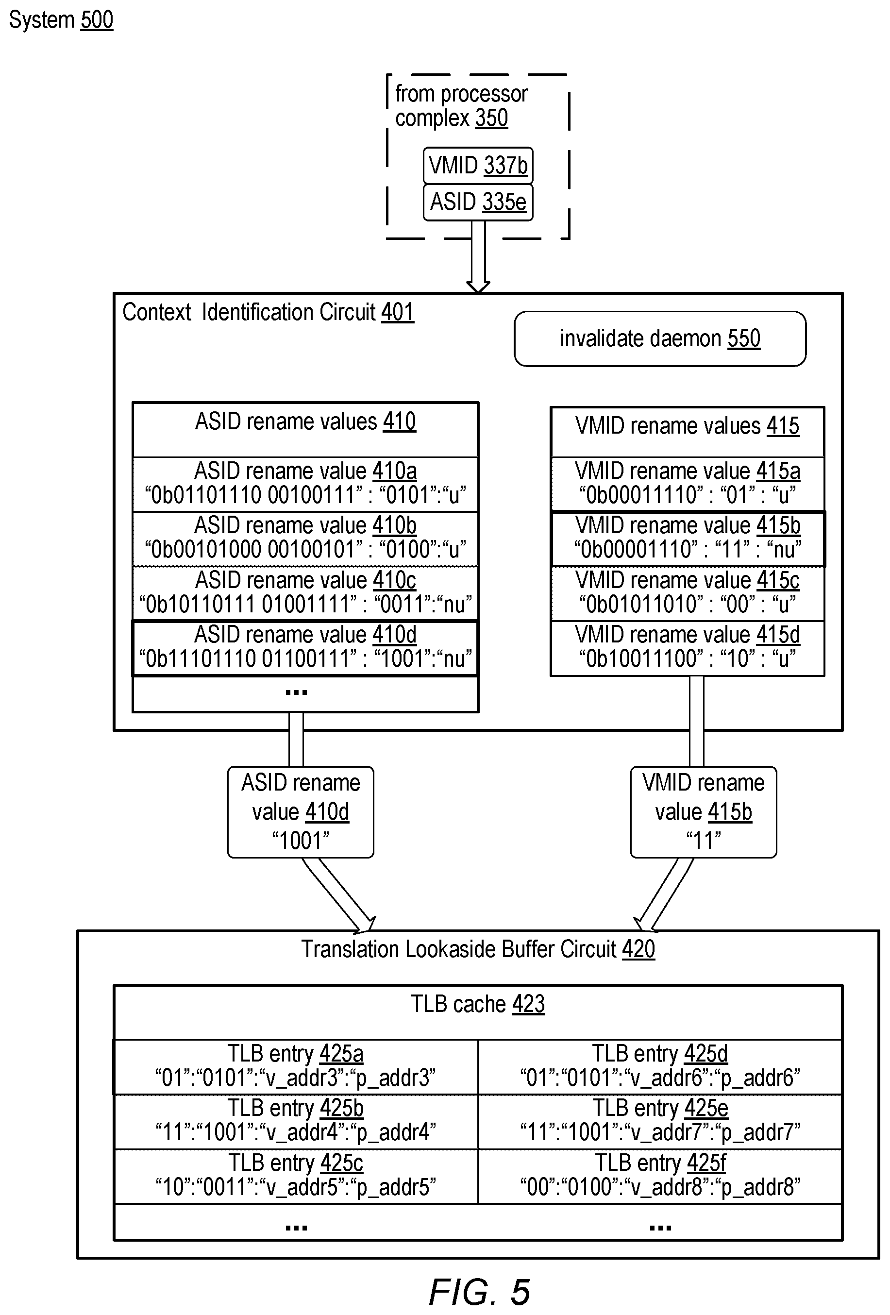 Patent US12326819 Figure 5 – Renaming context identifiers in a processor