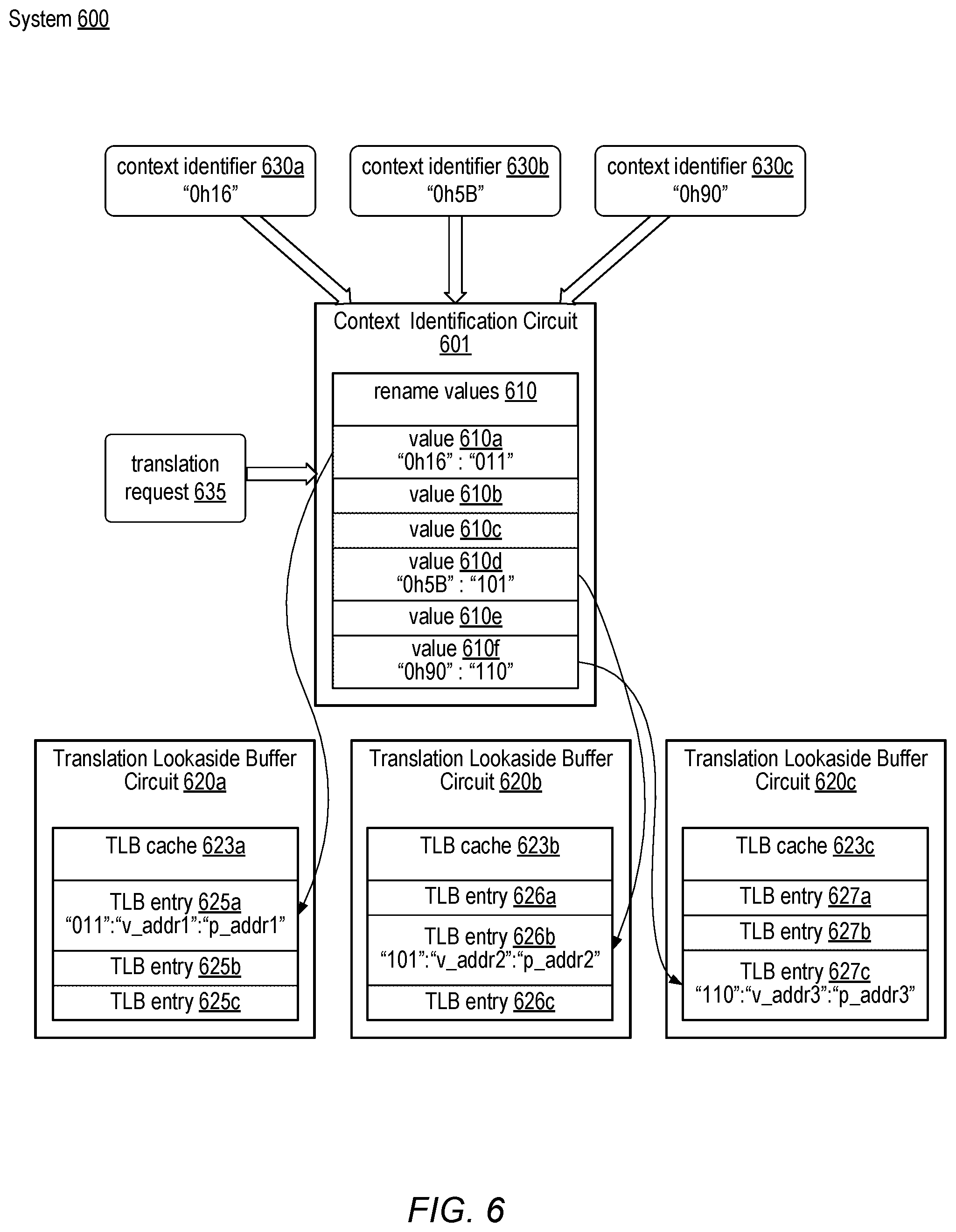Patent US12326819 Figure 6 – Renaming context identifiers in a processor