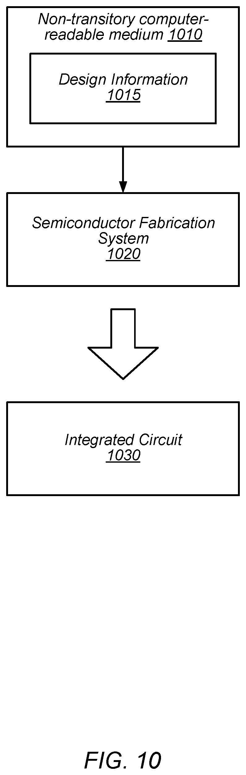 Patent US12326819 Figure 10 – Renaming context identifiers in a processor