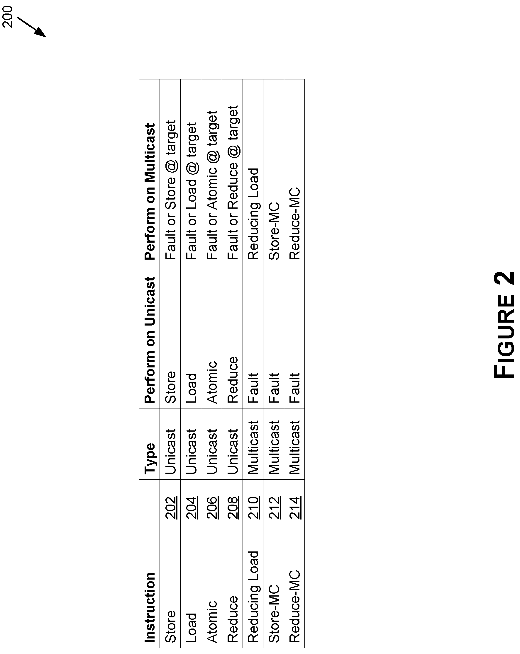 Patent US12326820 Figure 2 – Multicast and reflective memory behavior for memory model consistency