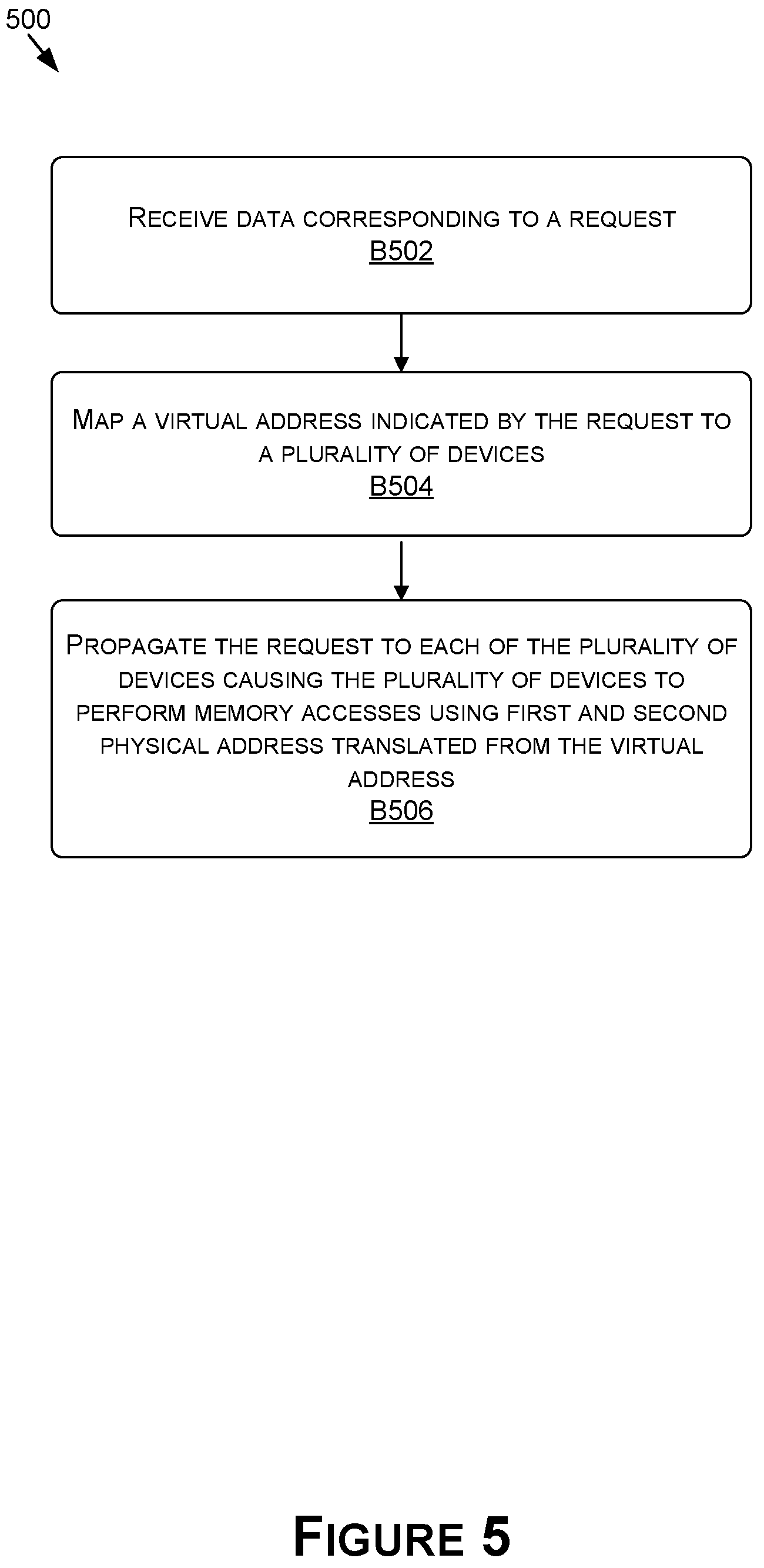 Patent US12326820 Figure 5 – Multicast and reflective memory behavior for memory model consistency