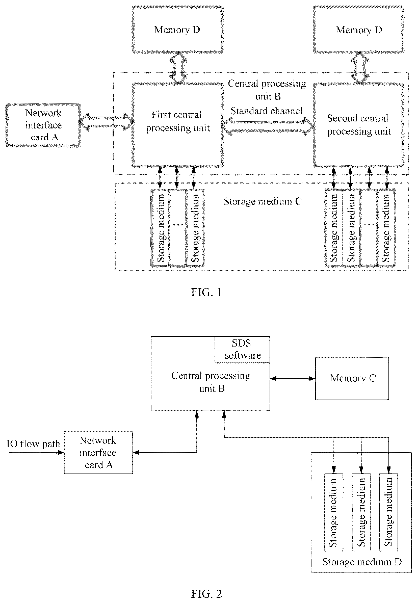 Patent US12326822 — Data processing method and apparatus — Figure 1