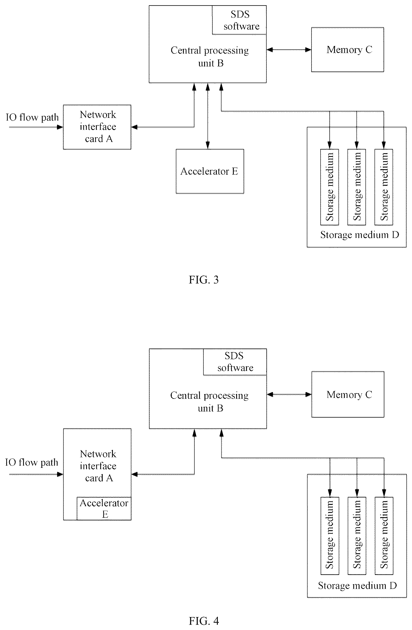 Patent US12326822 Figure 2 – Data processing method and apparatus
