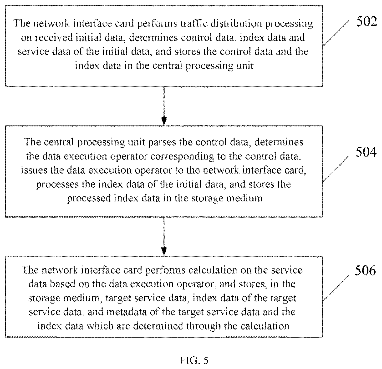 Patent US12326822 Figure 3 – Data processing method and apparatus