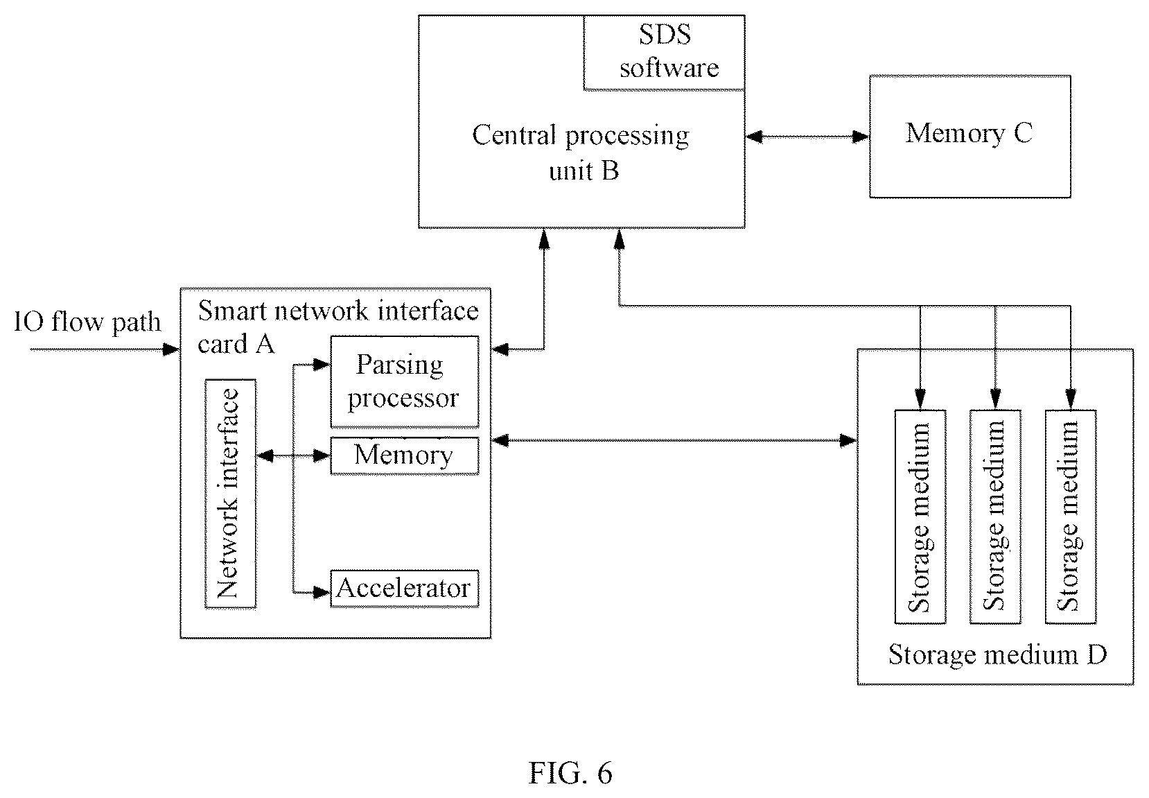 Patent US12326822 Figure 4 – Data processing method and apparatus