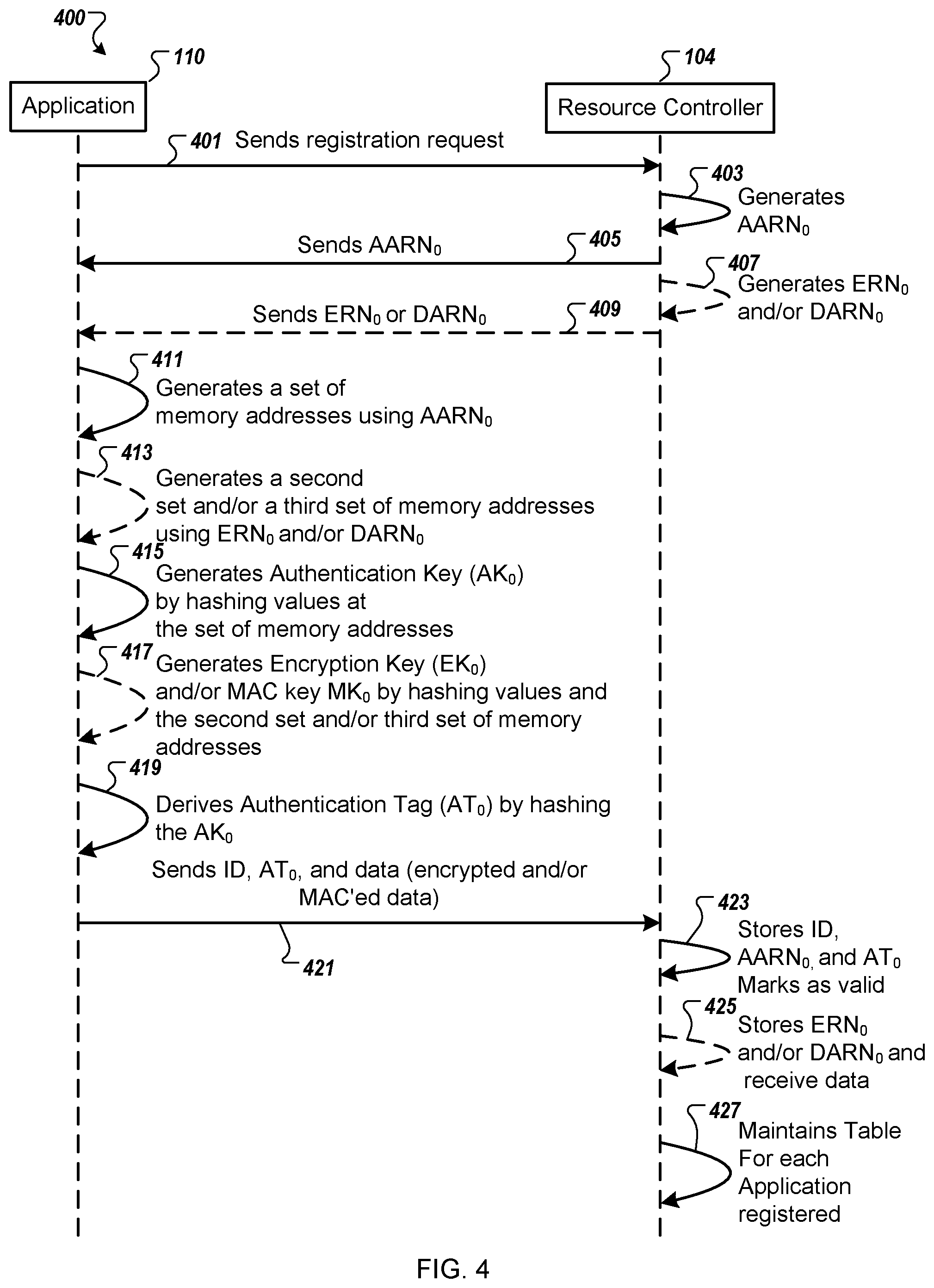 Patent US12326823 Figure 4 – Application authentication and data encryption without stored pre-shared keys
