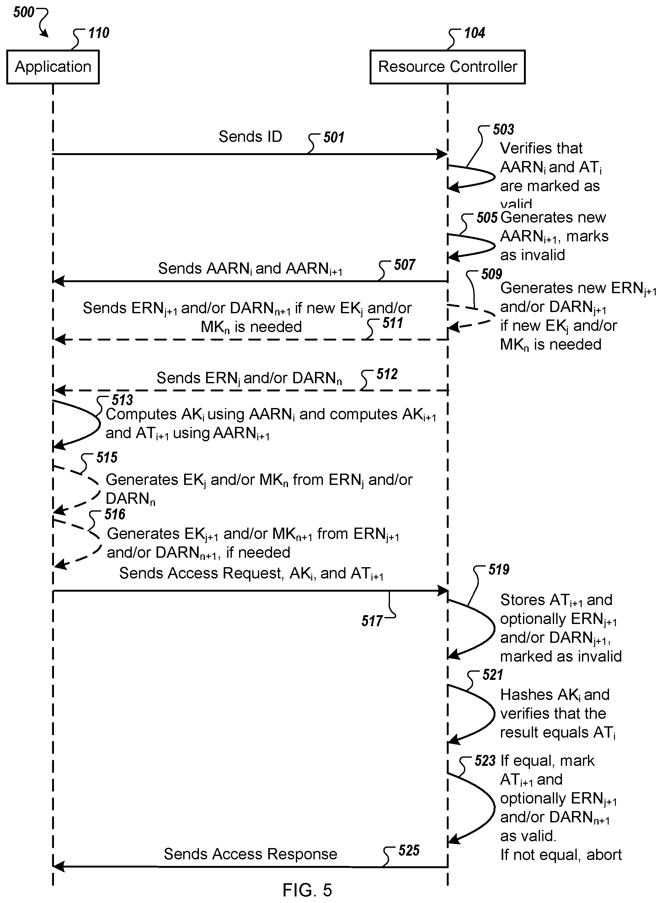 Patent US12326823 Figure 5 – Application authentication and data encryption without stored pre-shared keys