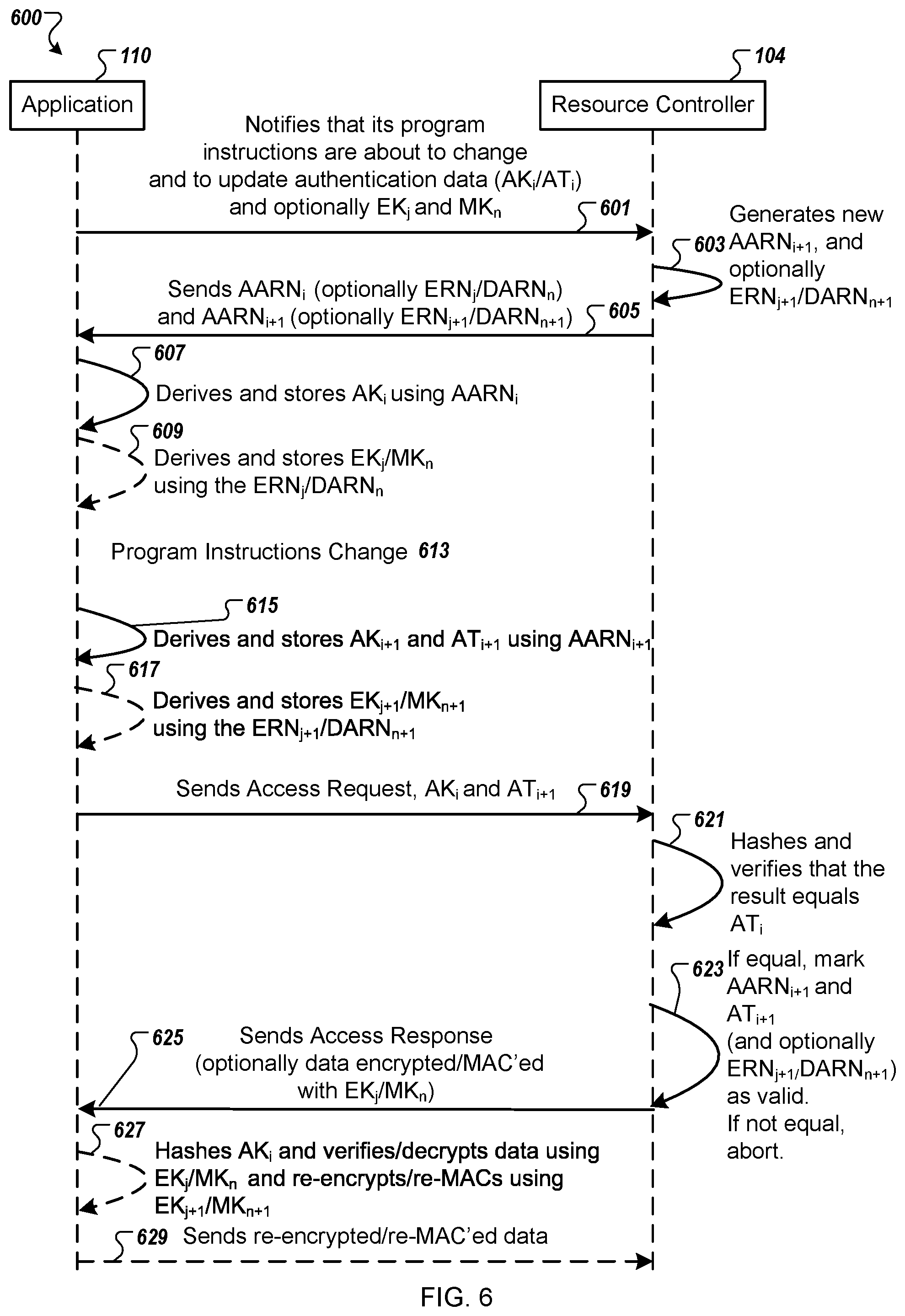 Patent US12326823 Figure 6 – Application authentication and data encryption without stored pre-shared keys